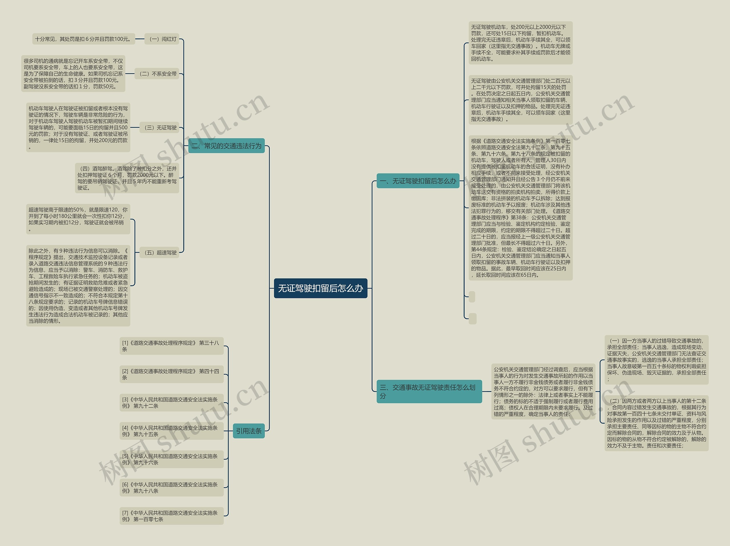 无证驾驶扣留后怎么办 无证驾驶扣留后怎么办