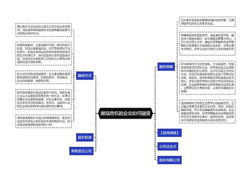 濒临危机的企业如何融资