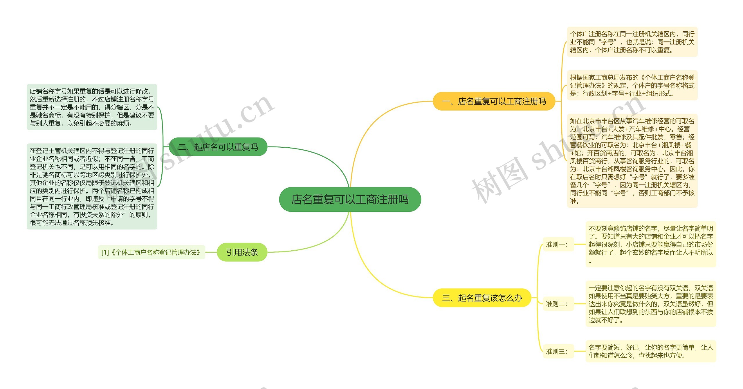 店名重复可以工商注册吗