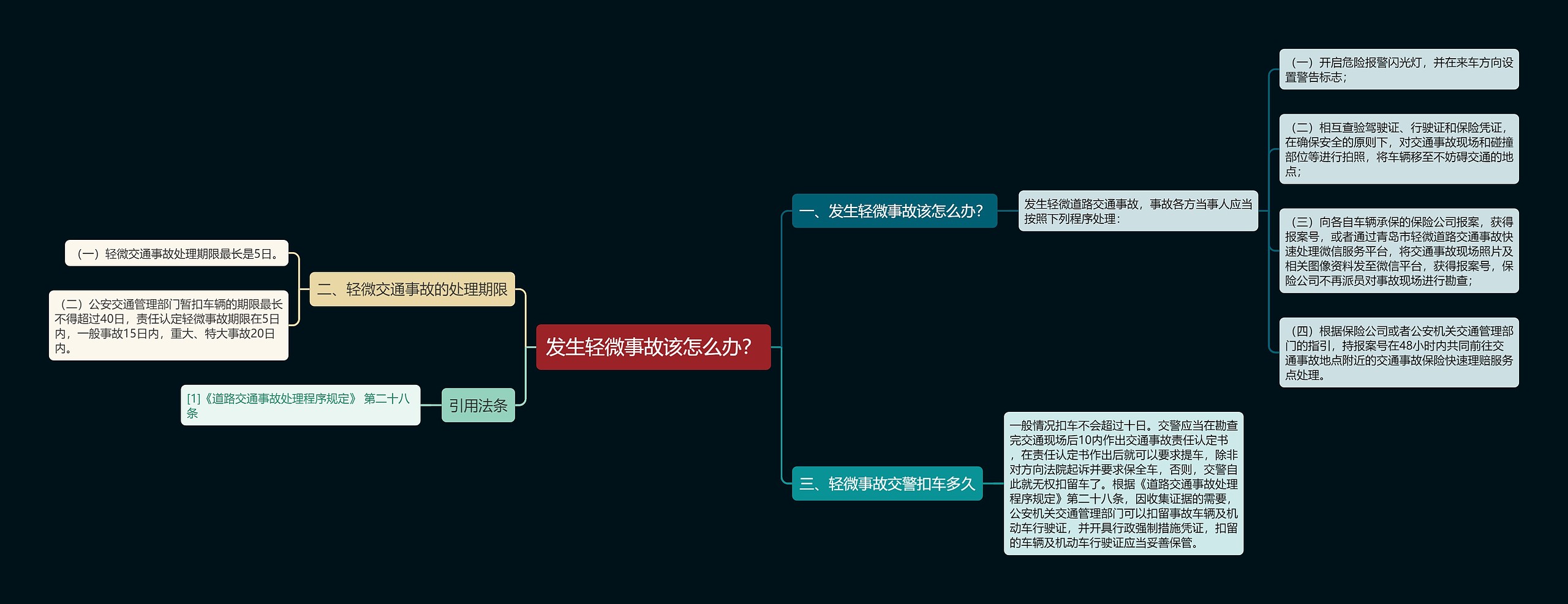 发生轻微事故该怎么办？思维导图