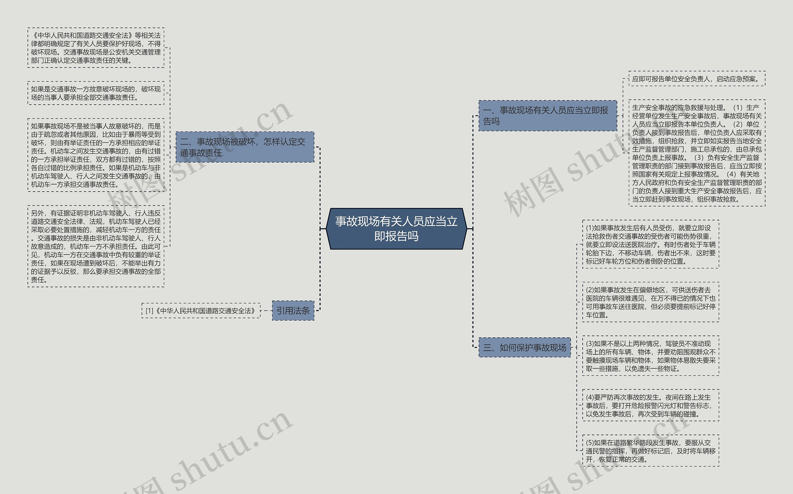 事故现场有关人员应当立即报告吗 事故现场有关人员应当立即报告吗