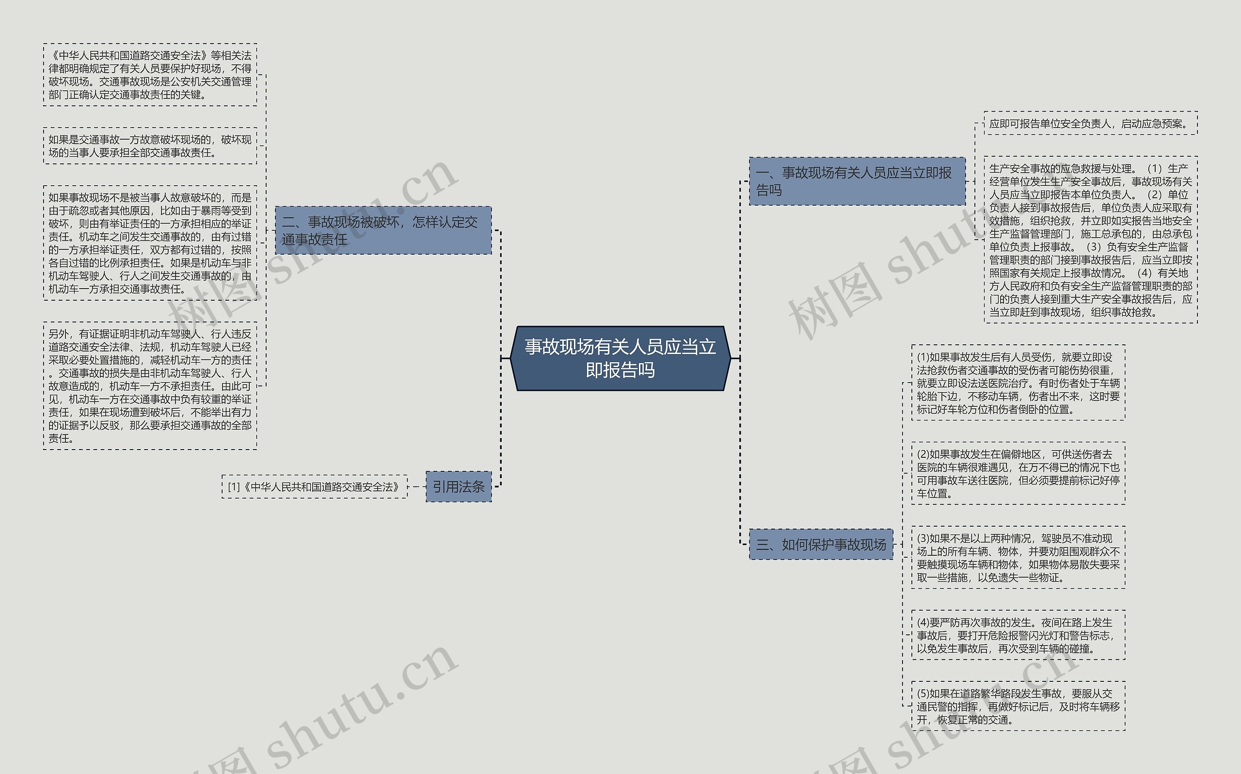 事故现场有关人员应当立即报告吗思维导图