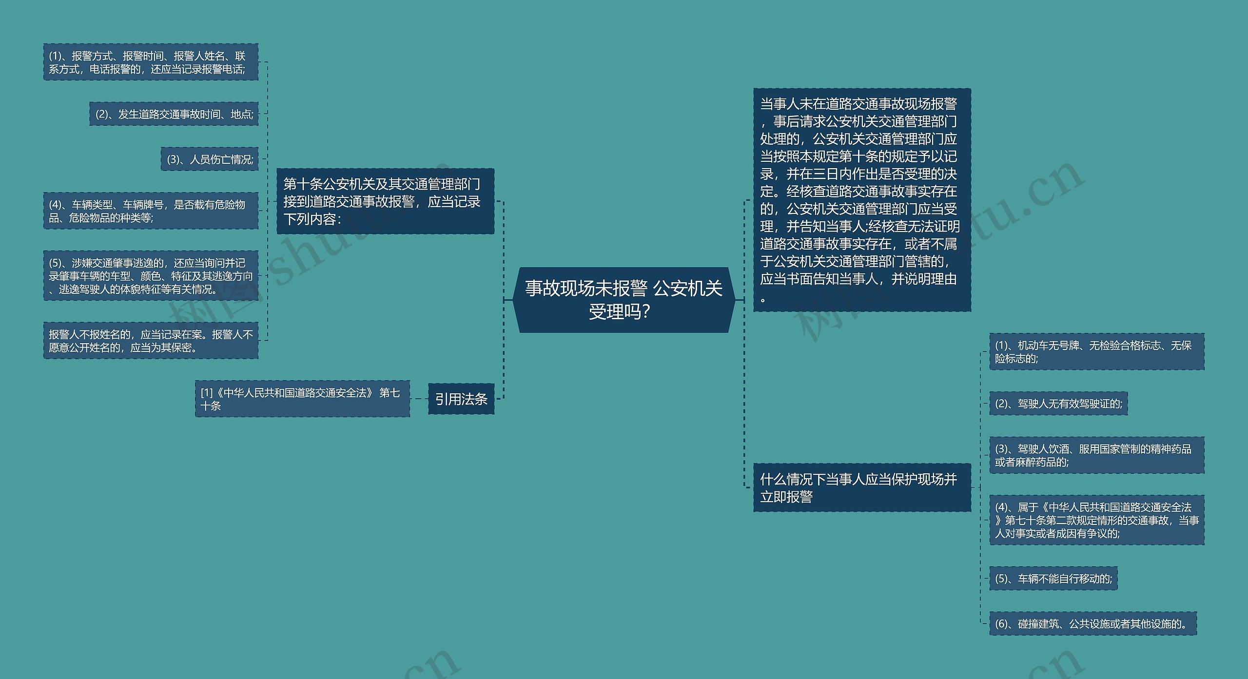 事故现场未报警 公安机关受理吗？思维导图