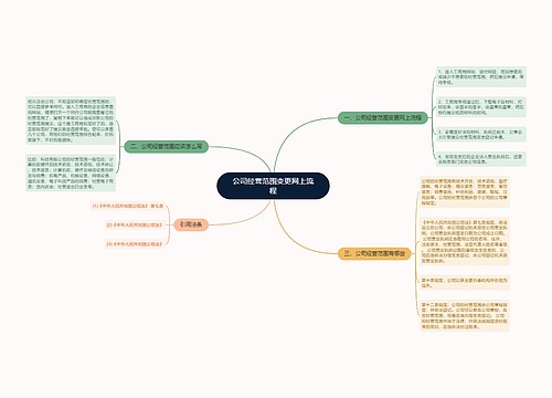 公司经营范围变更网上流程