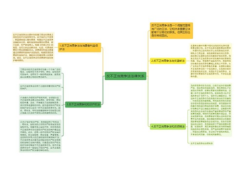 反不正当竞争法法律关系