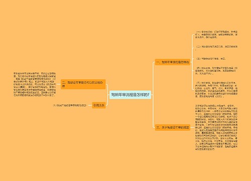 驾照年审流程是怎样的?