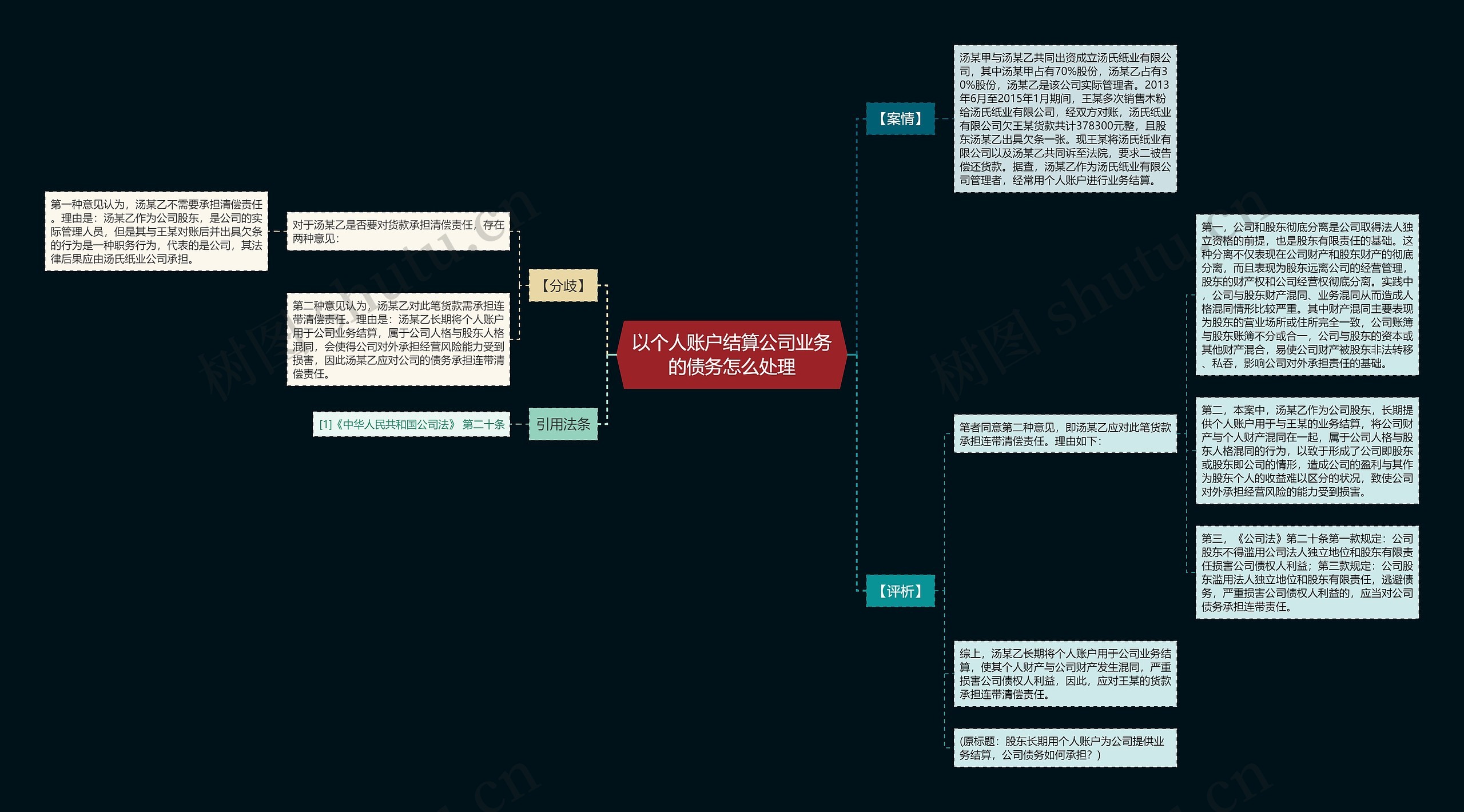 以个人账户结算公司业务的债务怎么处理思维导图