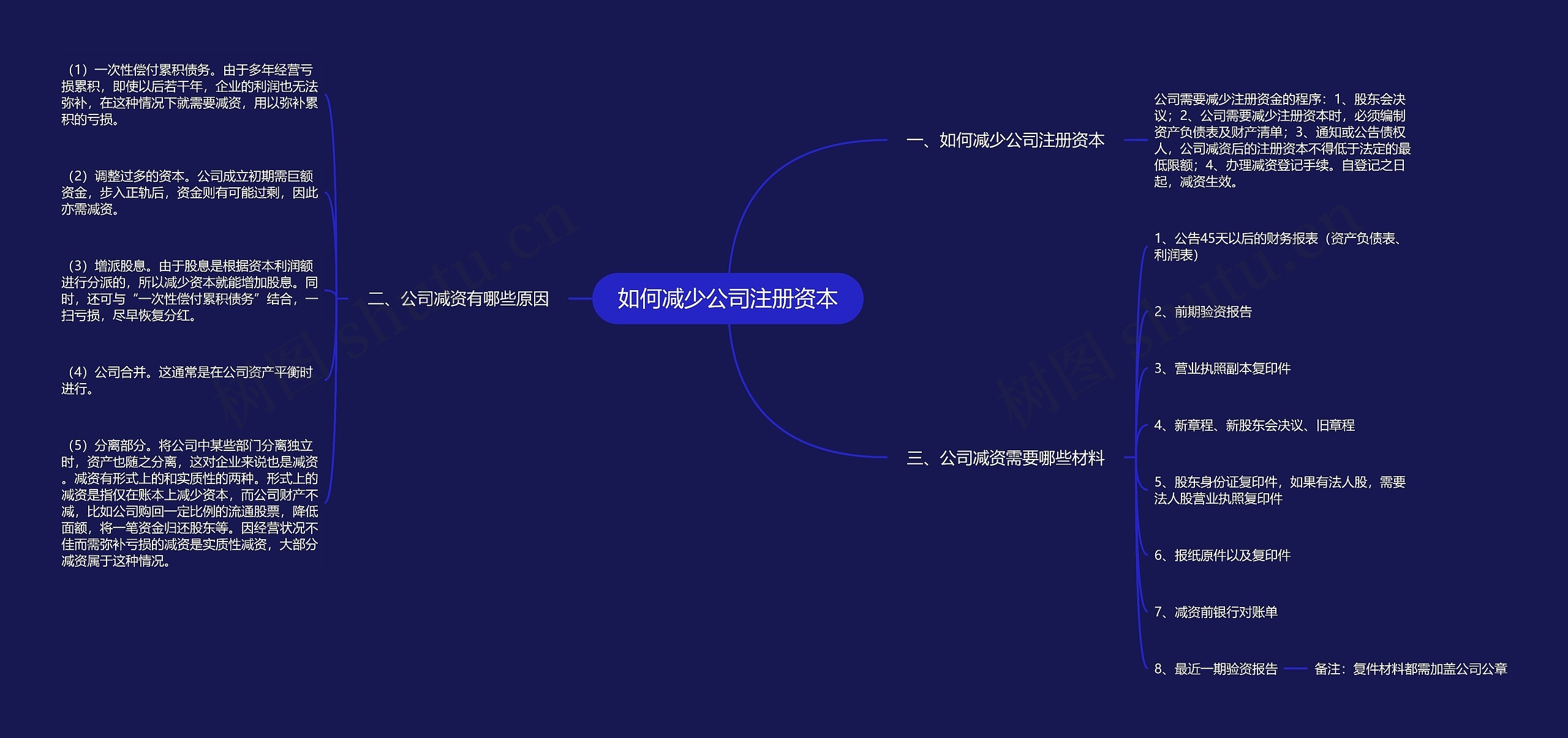 如何减少公司注册资本