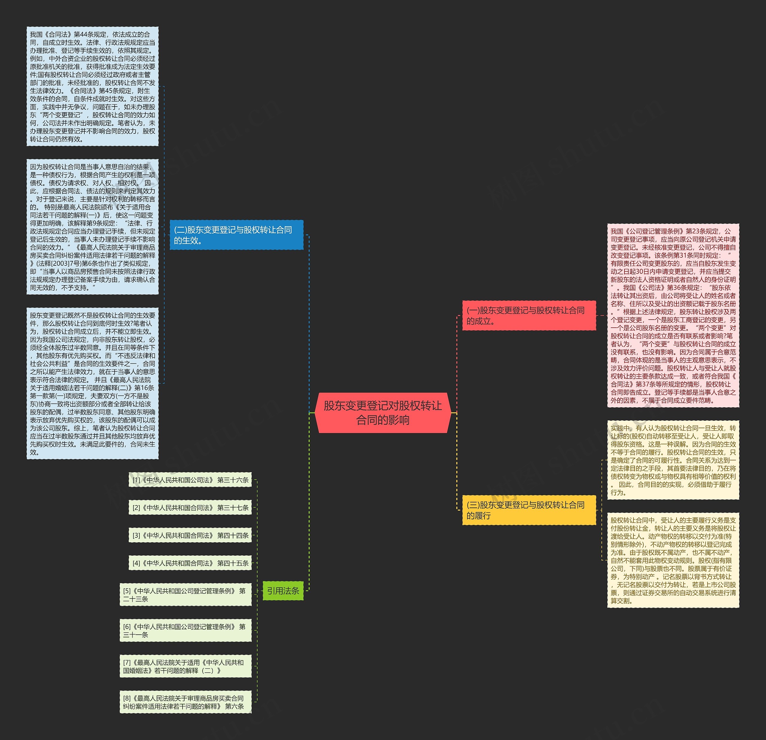 股东变更登记对股权转让合同的影响思维导图