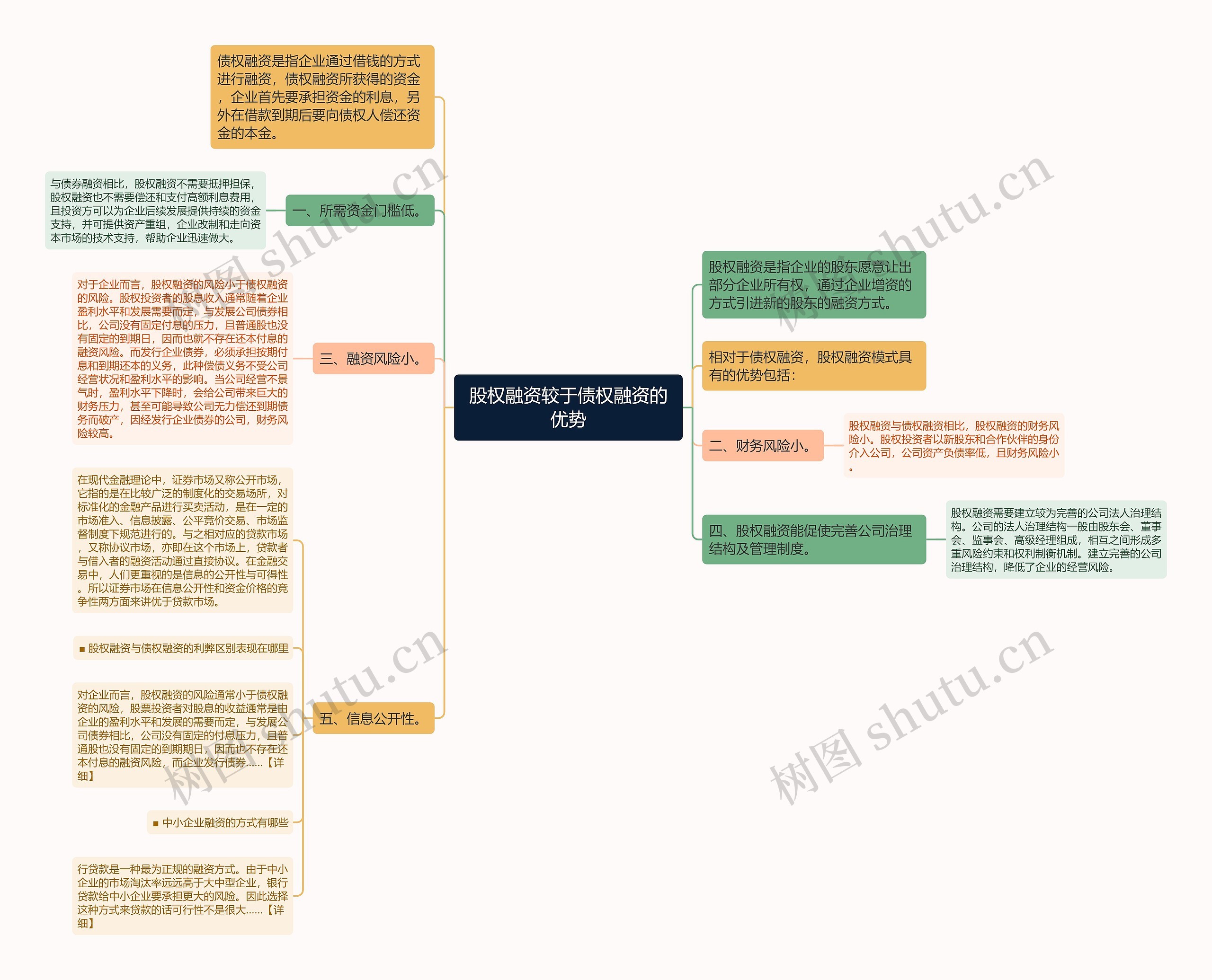 股权融资较于债权融资的优势 股权融资较于债权融资的优势