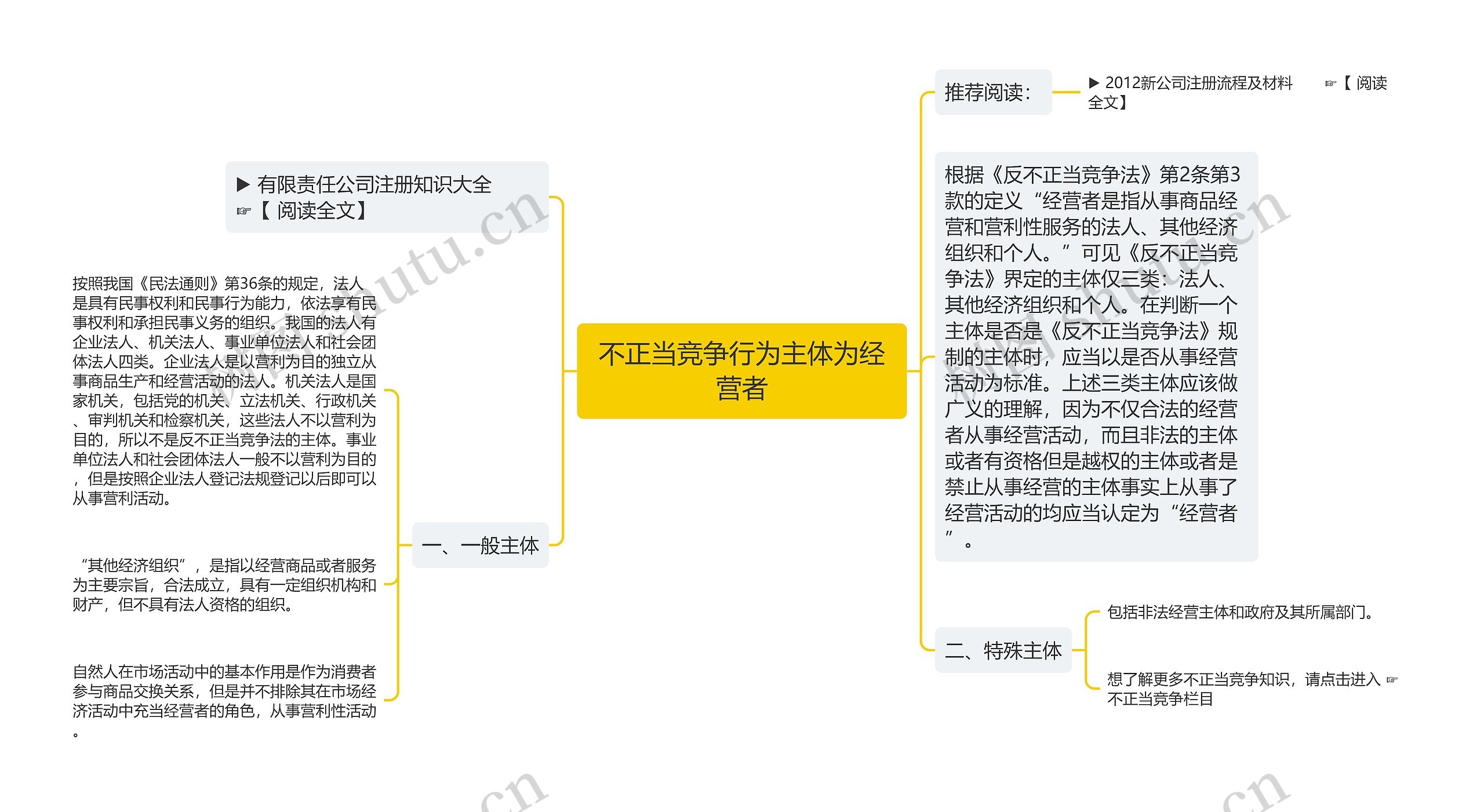 不正当竞争行为主体为经营者