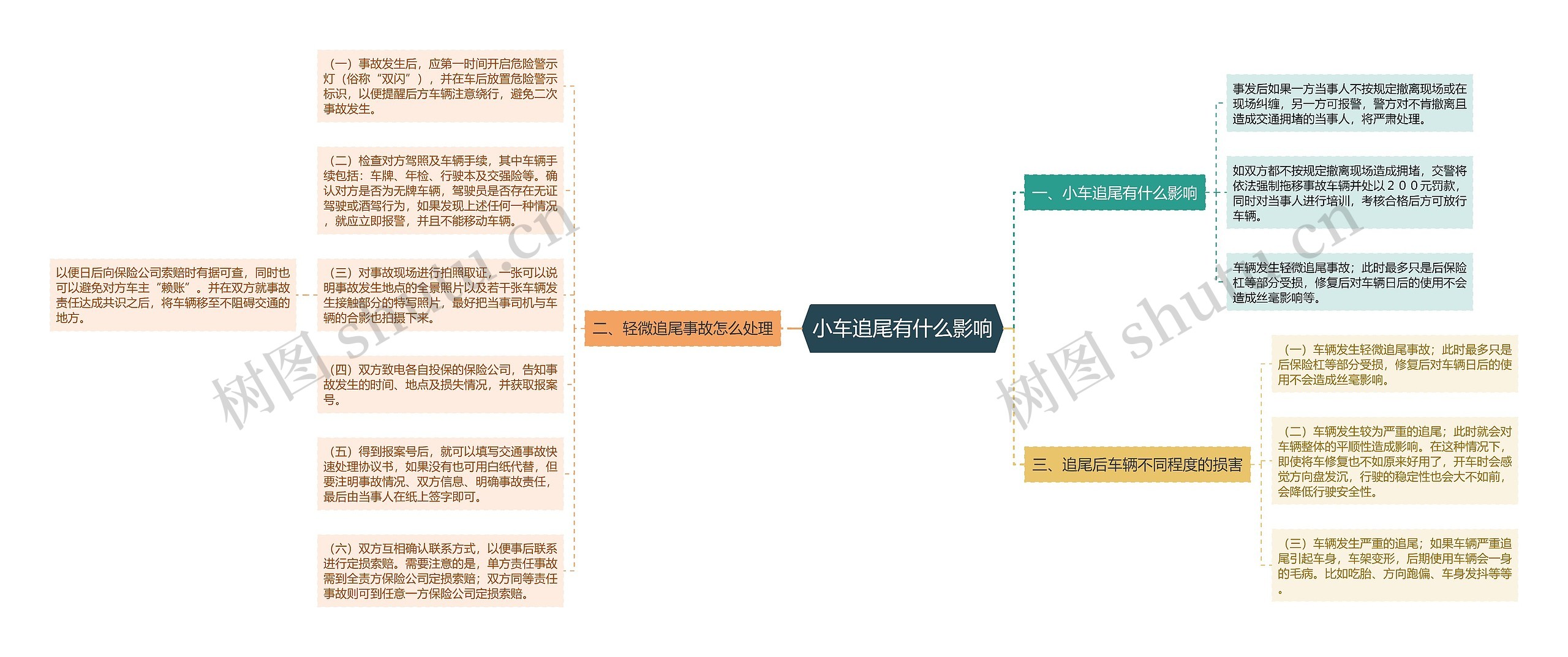 小车追尾有什么影响思维导图