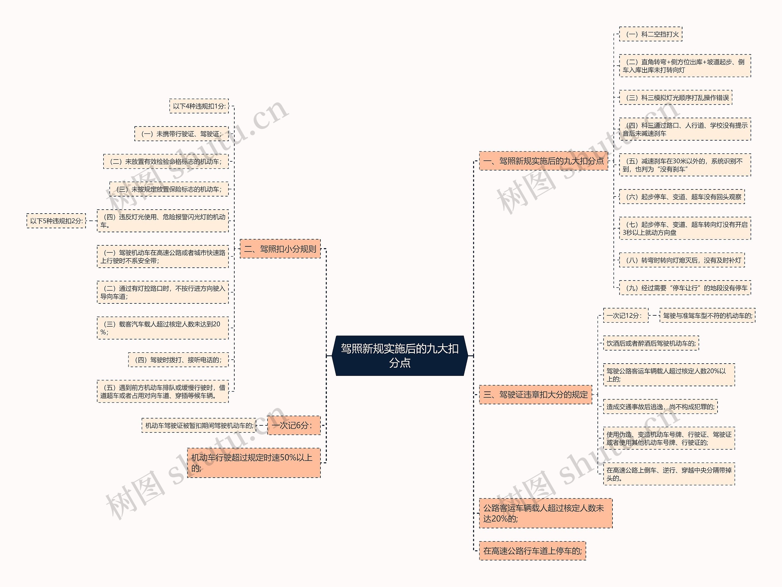 驾照新规实施后的九大扣分点 驾照新规实施后的九大扣分点