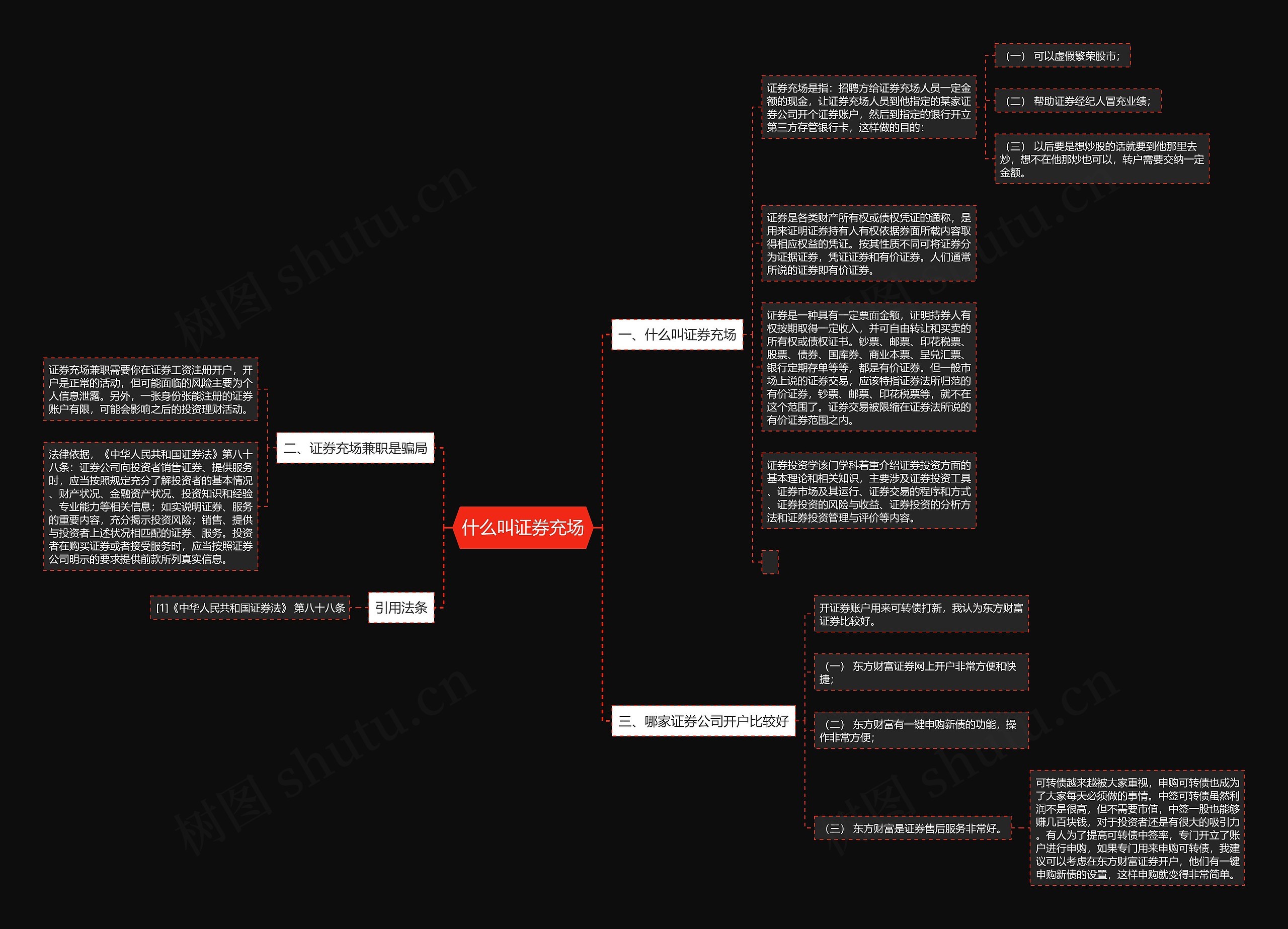 什么叫证券充场思维导图