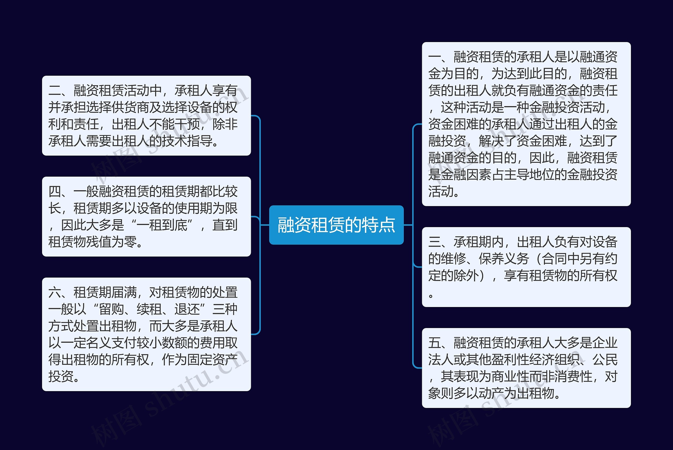 融资租赁的特点思维导图