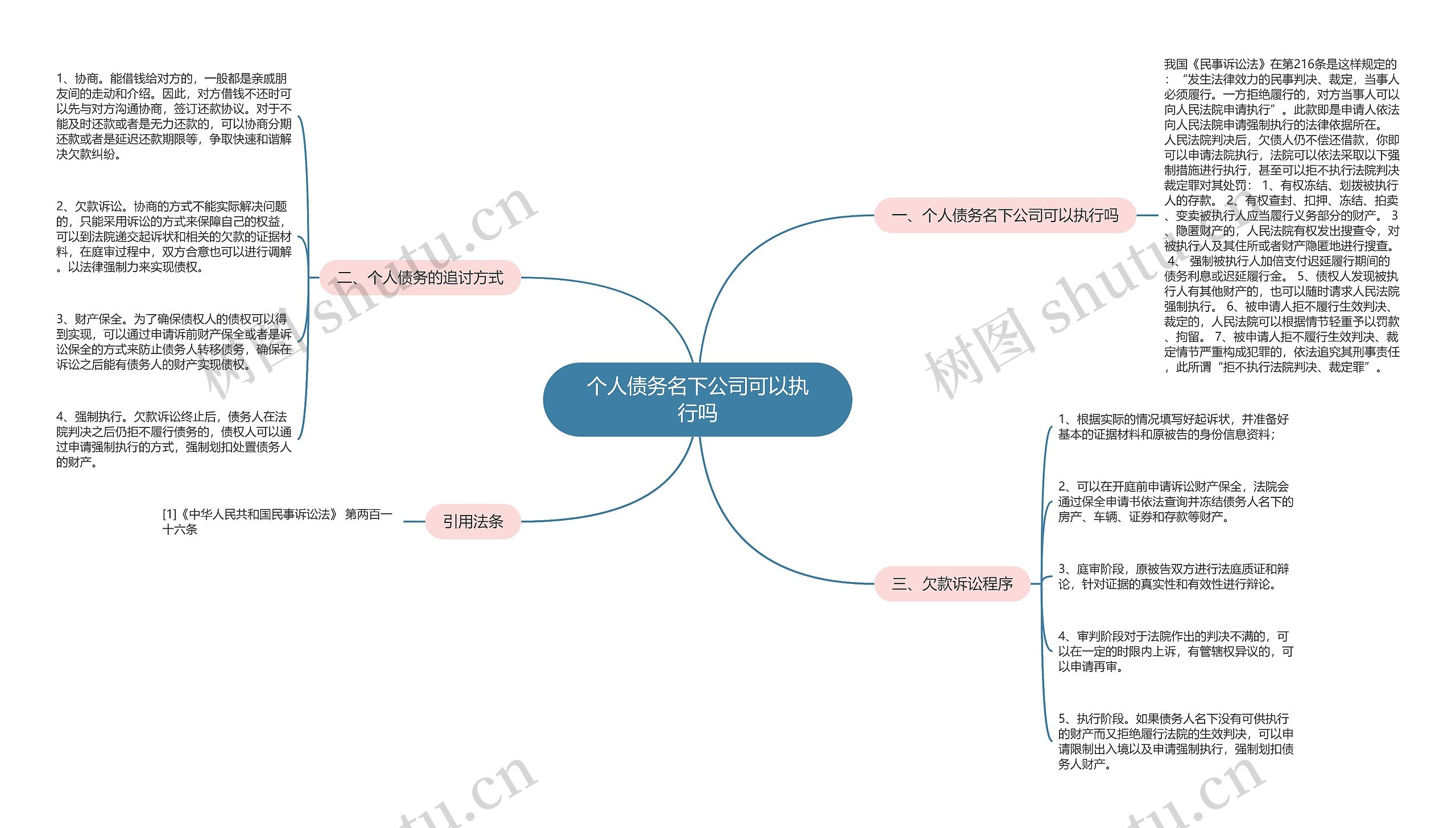 个人债务名下公司可以执行吗