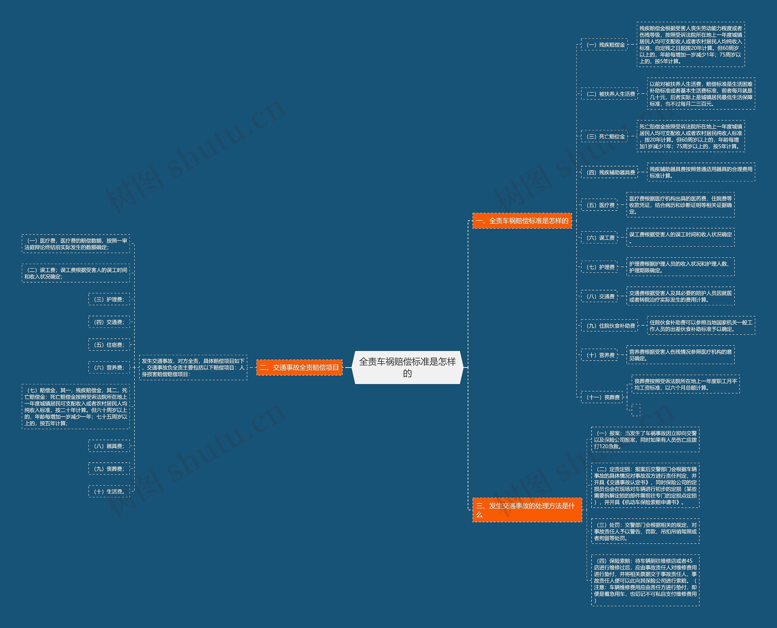 全责车祸赔偿标准是怎样的 全责车祸赔偿标准是怎样的