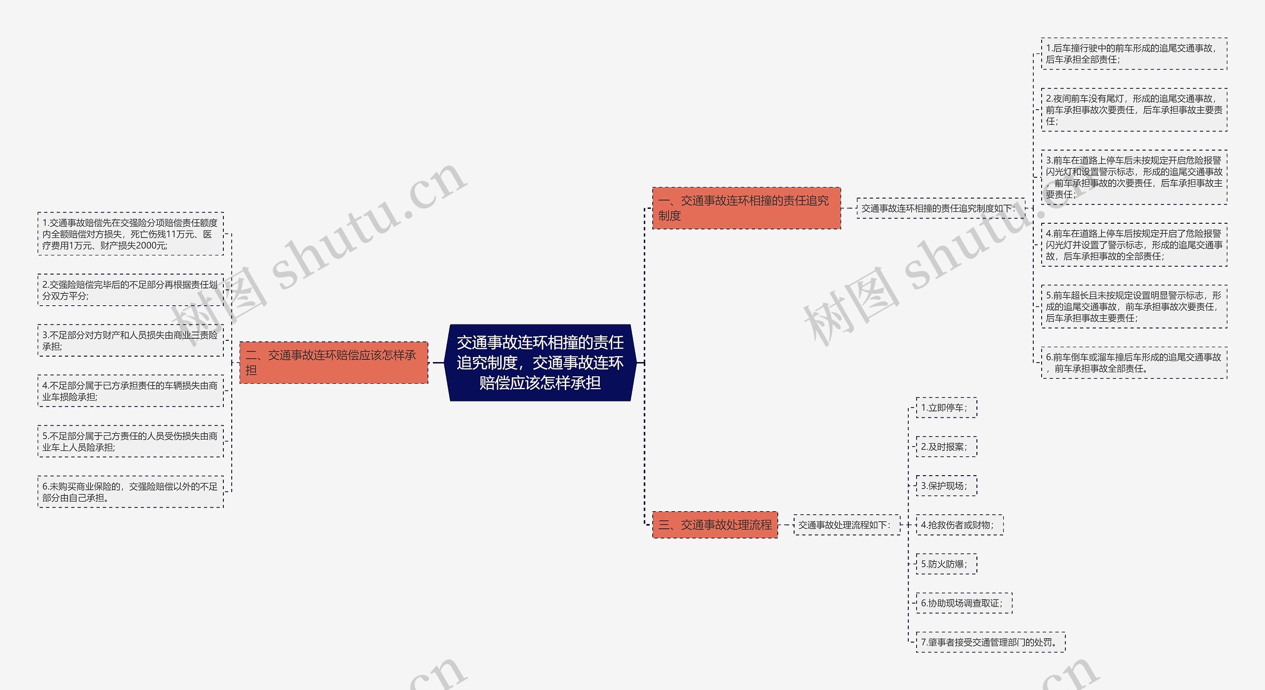 交通事故连环相撞的责任追究制度，交通事故连环赔偿应该怎样承担