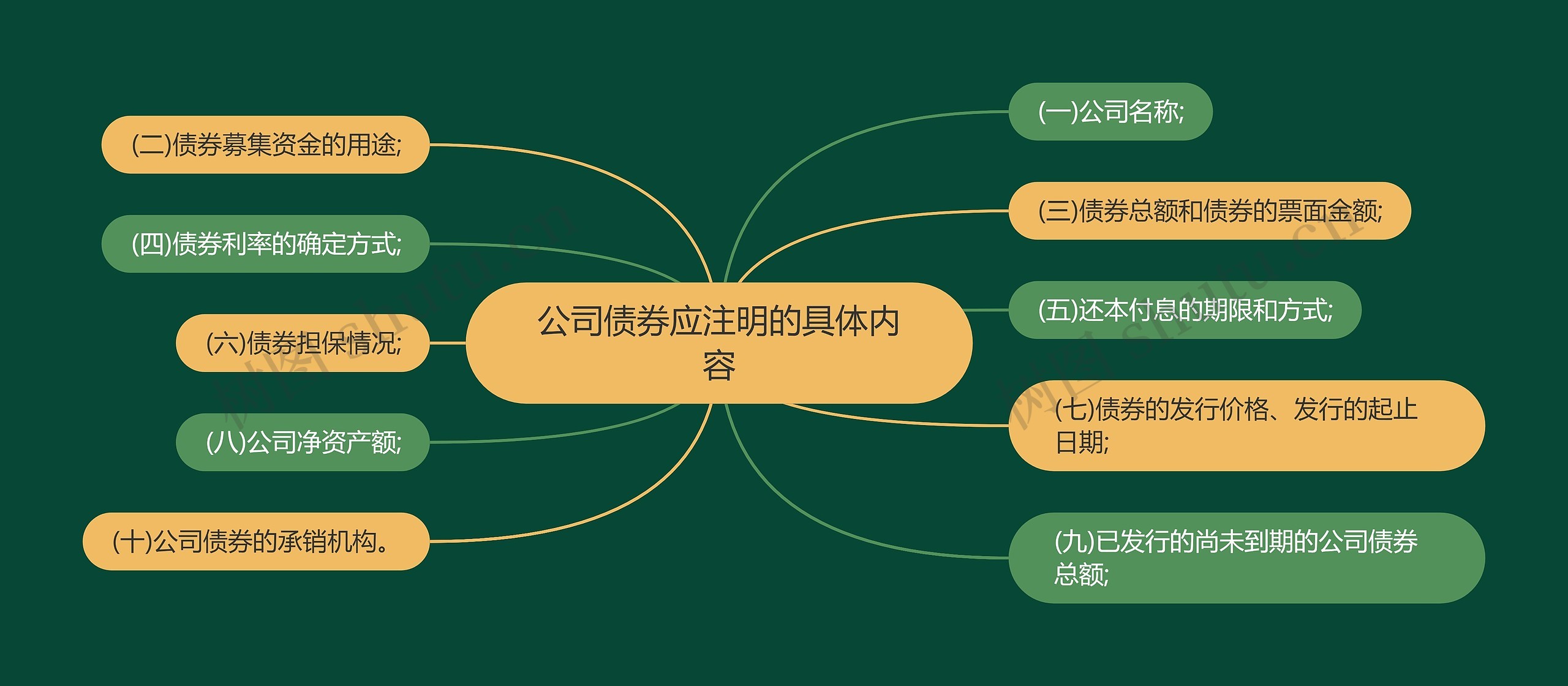 公司债券应注明的具体内容