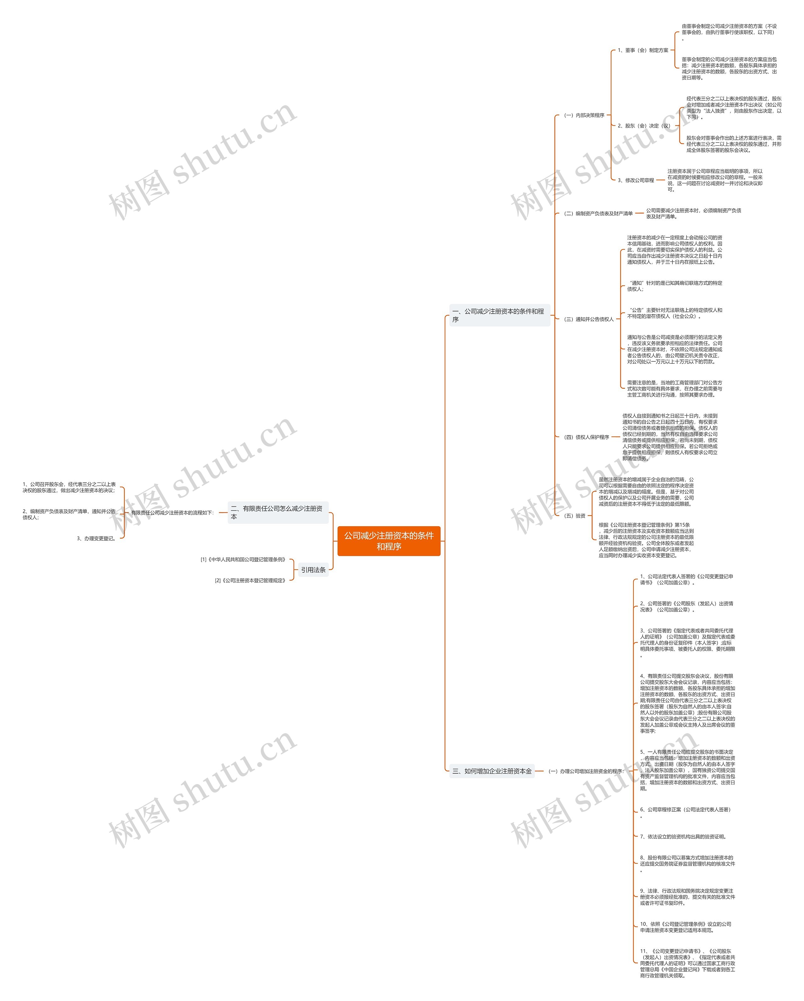 公司减少注册资本的条件和程序