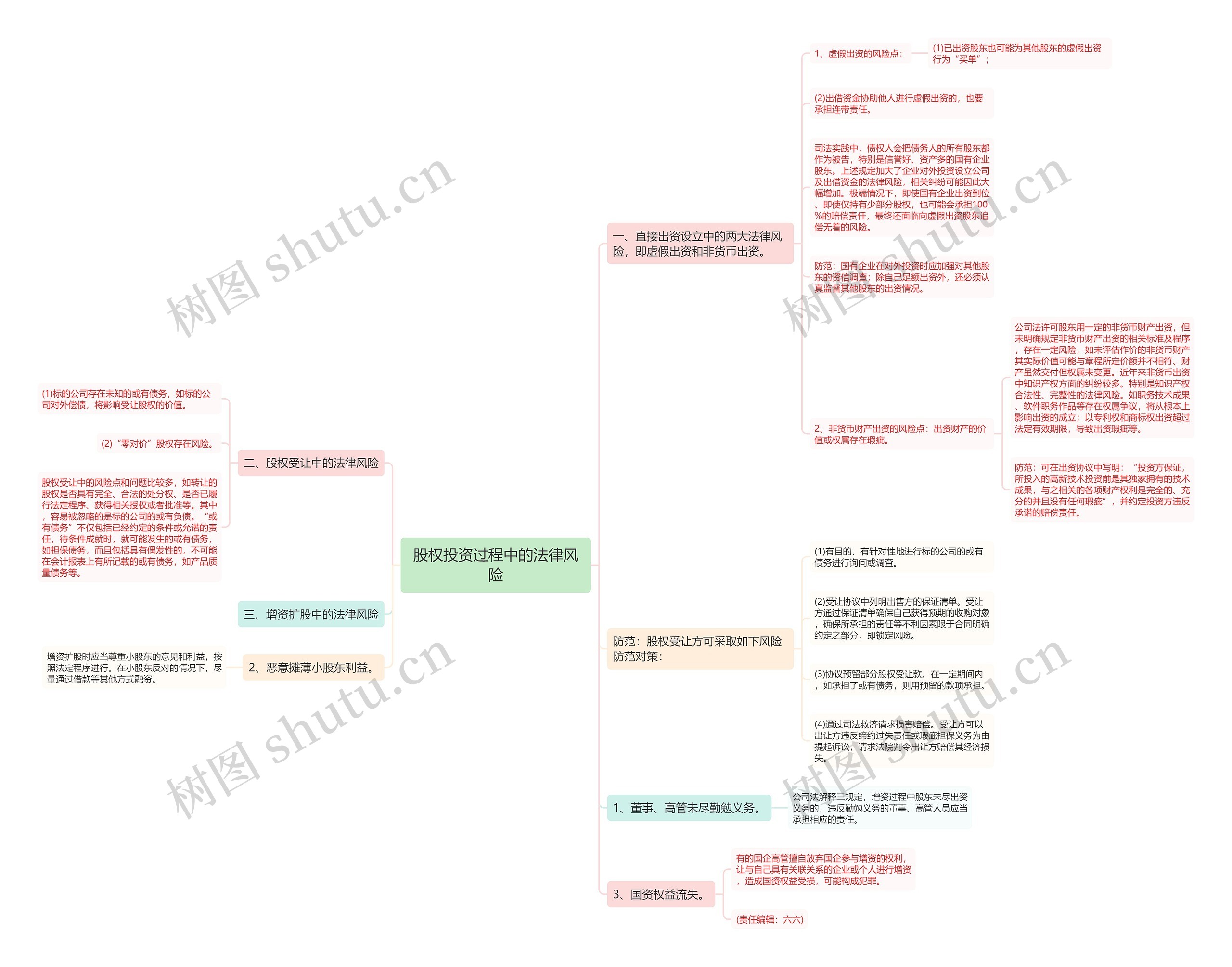 股权投资过程中的法律风险 股权投资过程中的法律风险