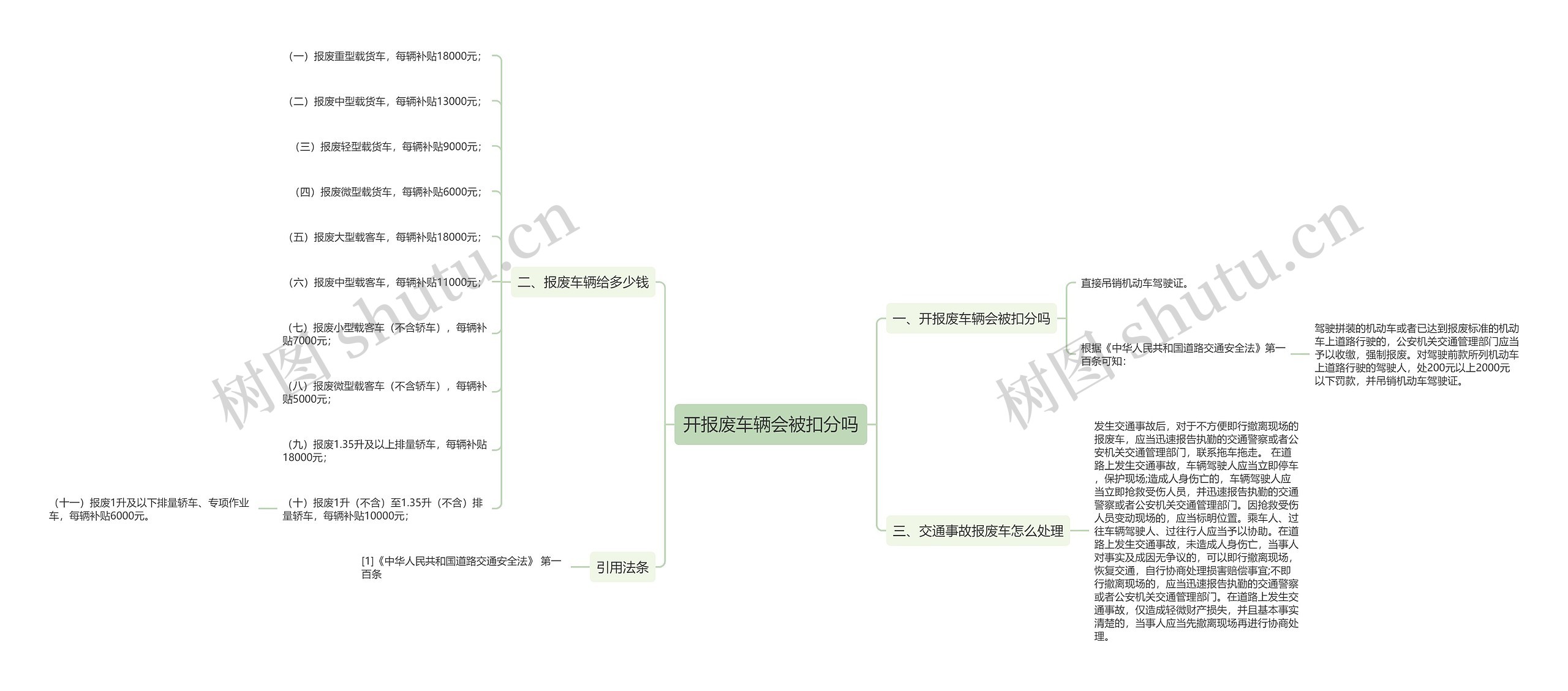 开报废车辆会被扣分吗 开报废车辆会被扣分吗