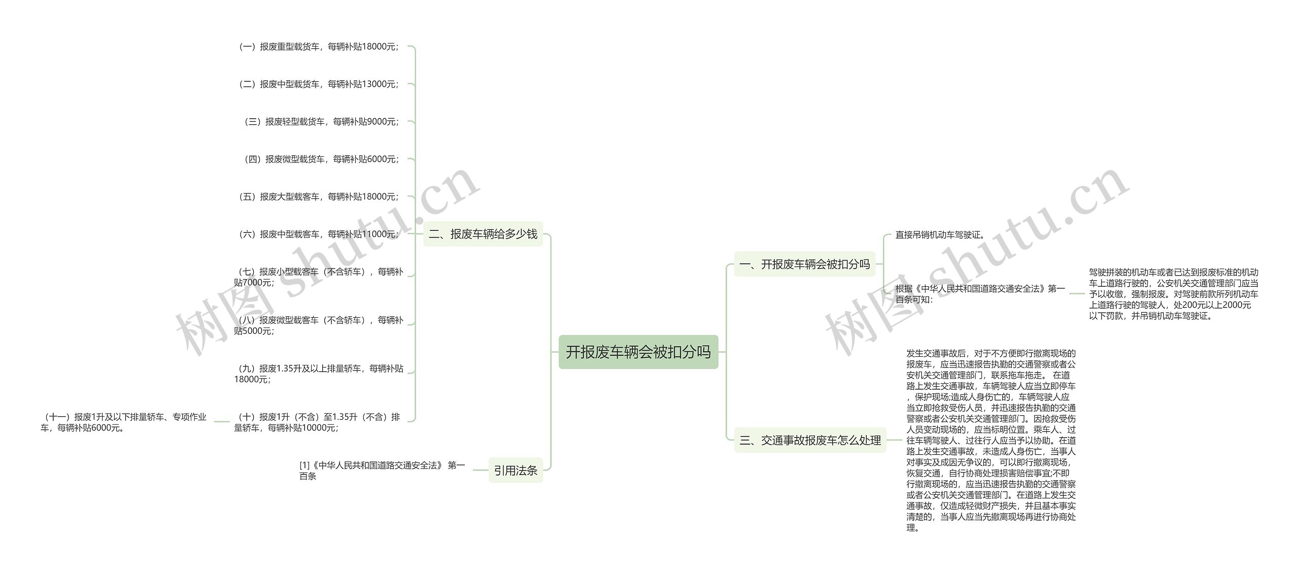 开报废车辆会被扣分吗思维导图