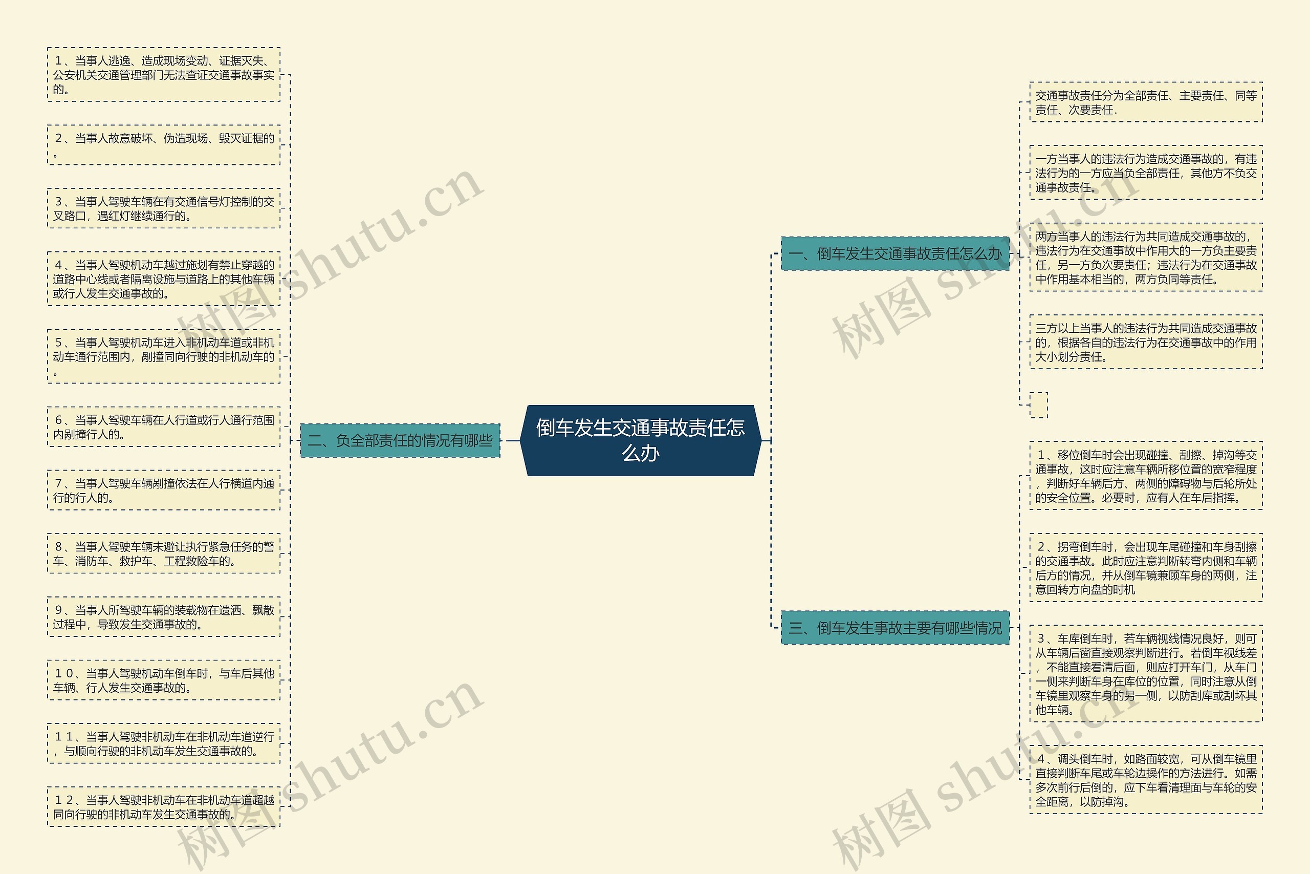 倒车发生交通事故责任怎么办