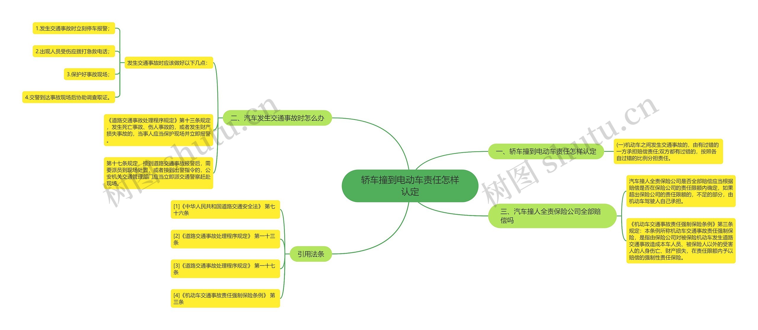 轿车撞到电动车责任怎样认定思维导图