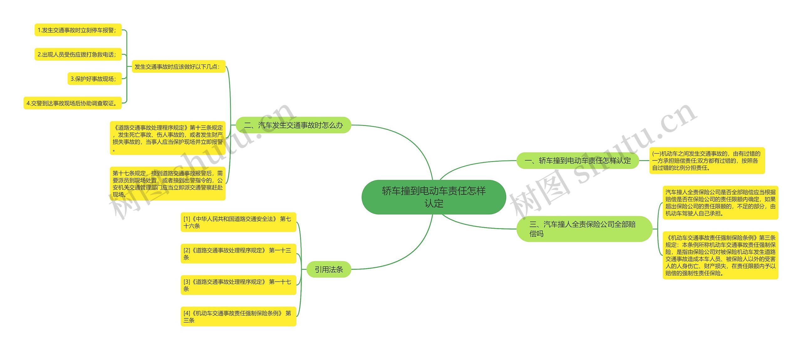 轿车撞到电动车责任怎样认定 轿车撞到电动车责任怎样认定