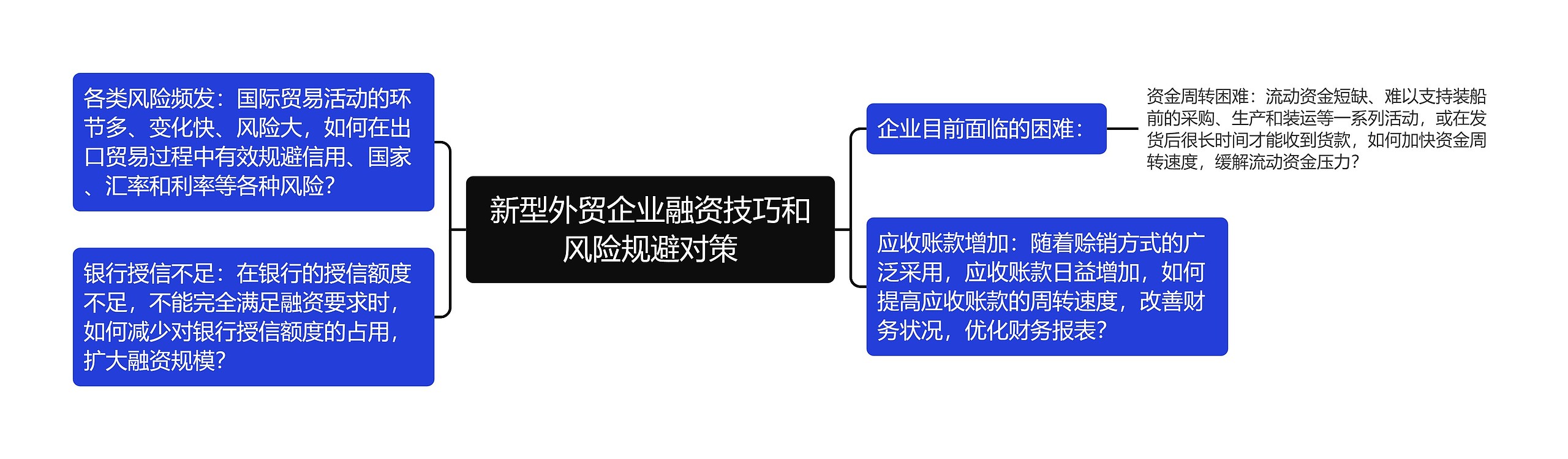 新型外贸企业融资技巧和风险规避对策