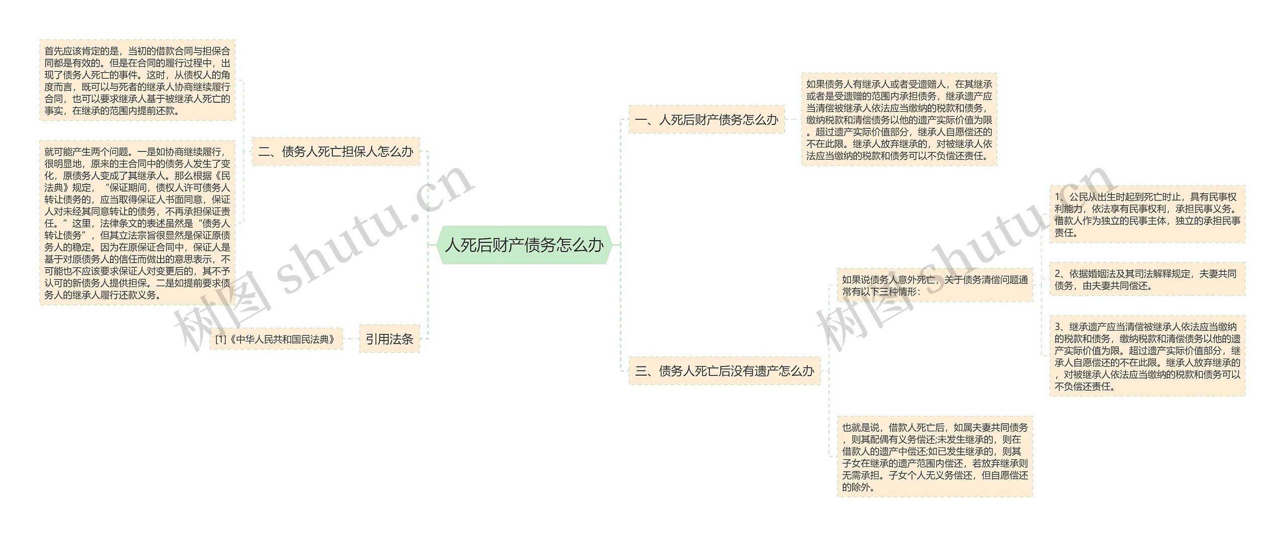 人死后财产债务怎么办