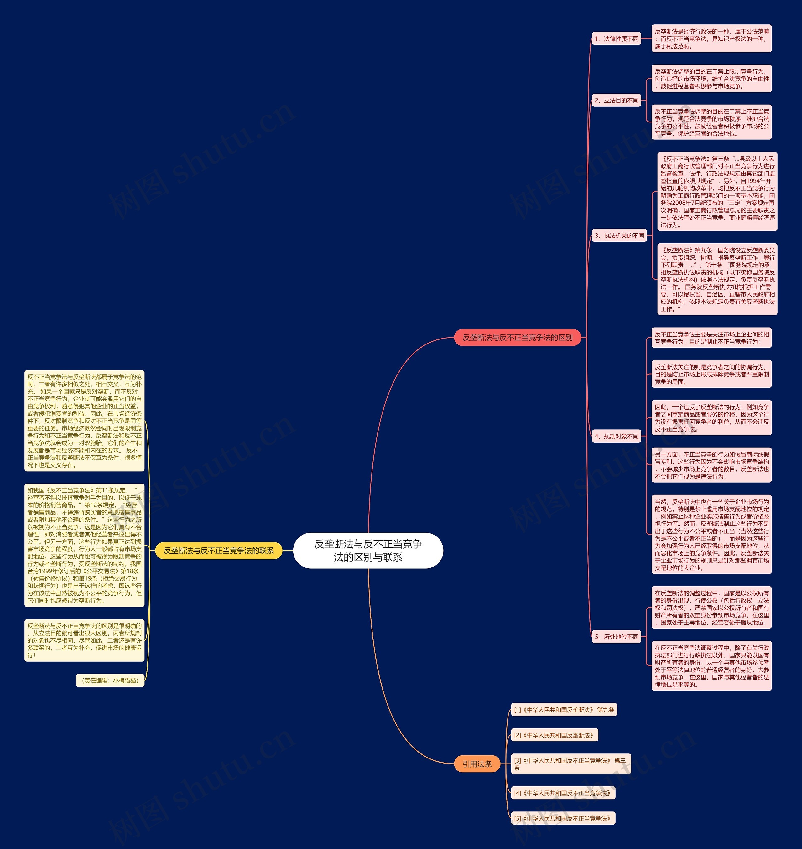 反垄断法与反不正当竞争法的区别与联系 反垄断法与反不正当竞争法的区别与联系