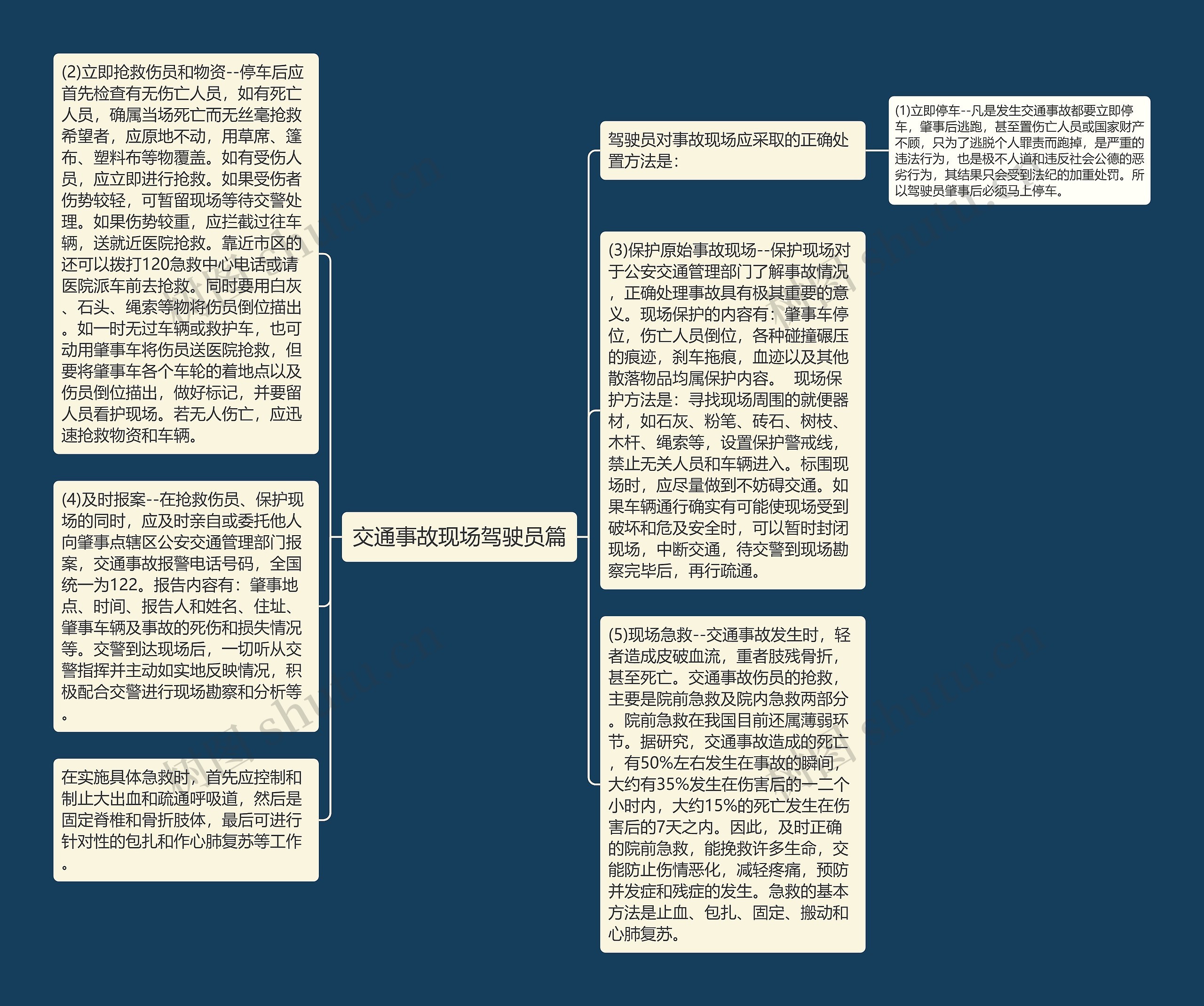 交通事故现场驾驶员篇思维导图