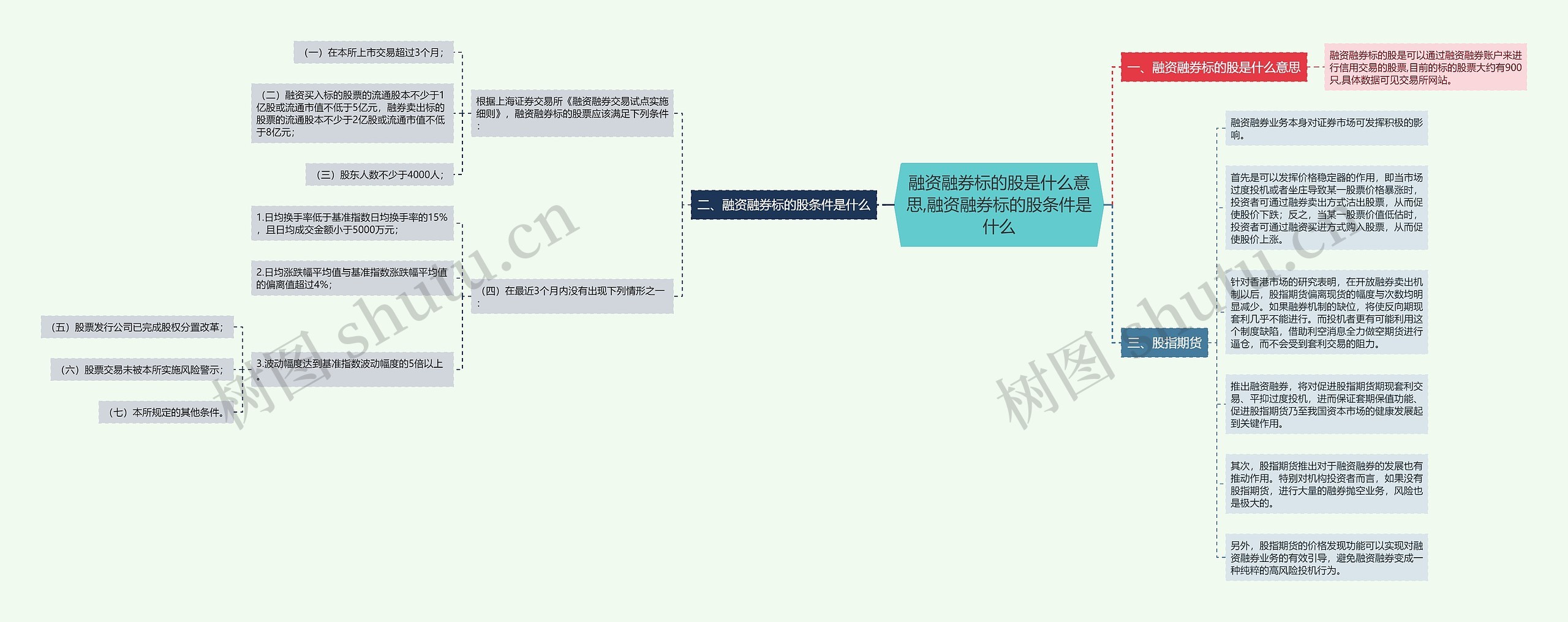 融资融券标的股是什么意思,融资融券标的股条件是什么思维导图