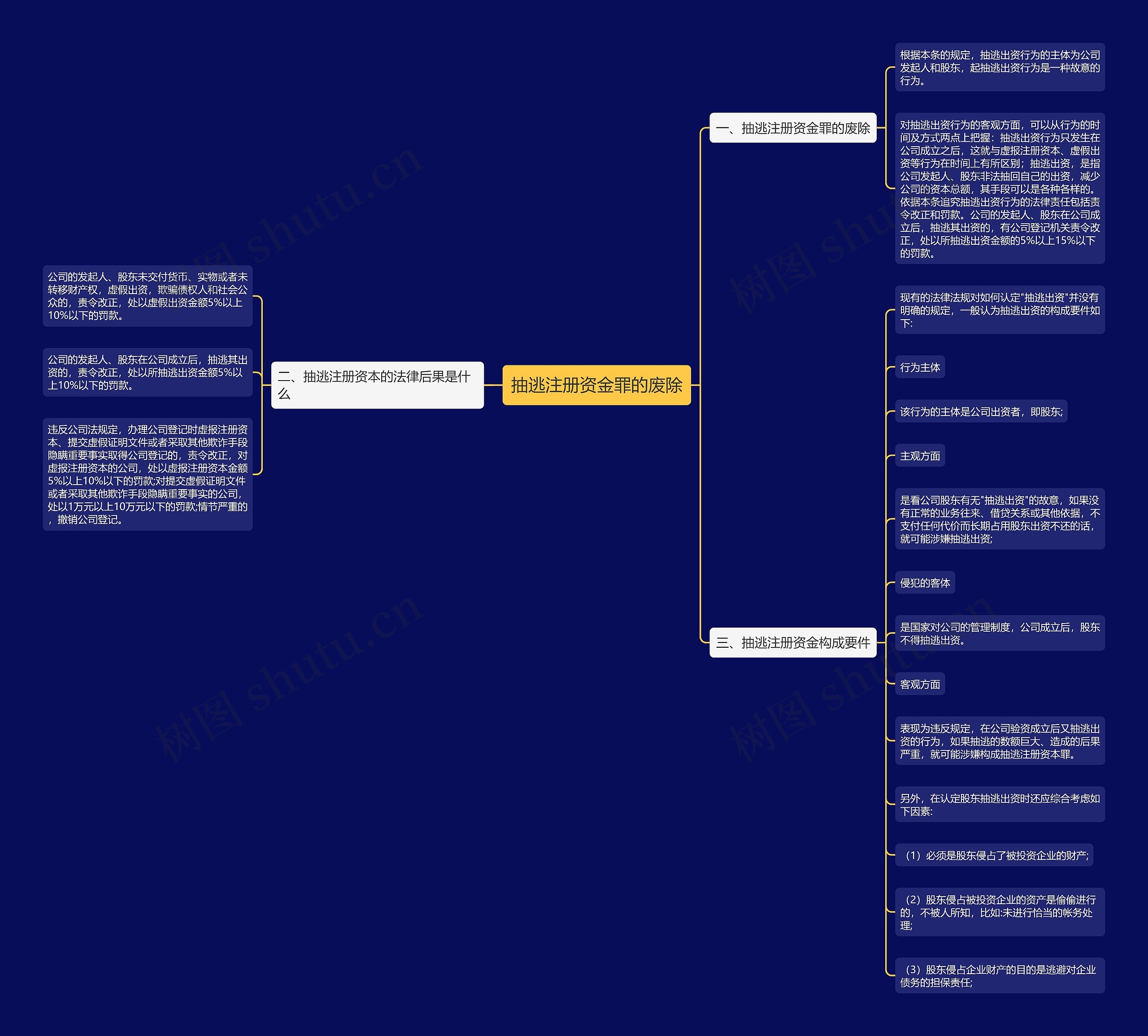 抽逃注册资金罪的废除