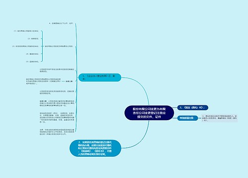 股份有限公司变更为有限责任公司变更登记注册应提交的文件、证件 股份有限公司变更为有限责任公司变更登记注册应提交的文件、证件