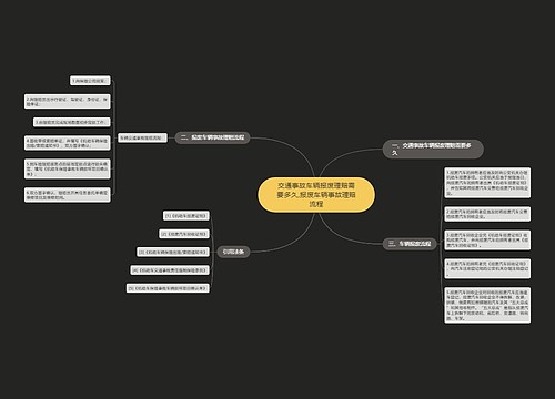 交通事故车辆报废理赔需要多久,报废车辆事故理赔流程