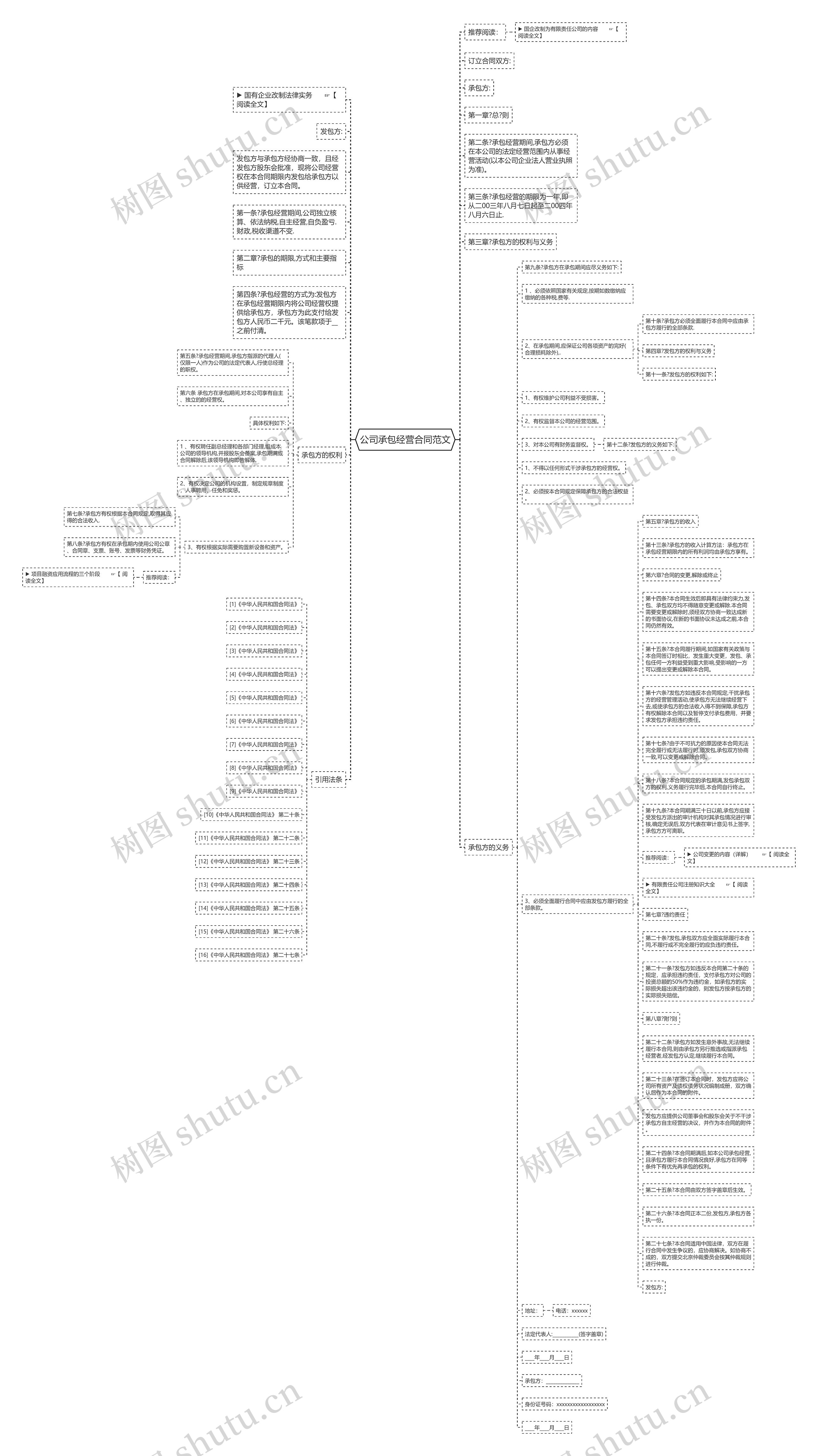 公司承包经营合同范文