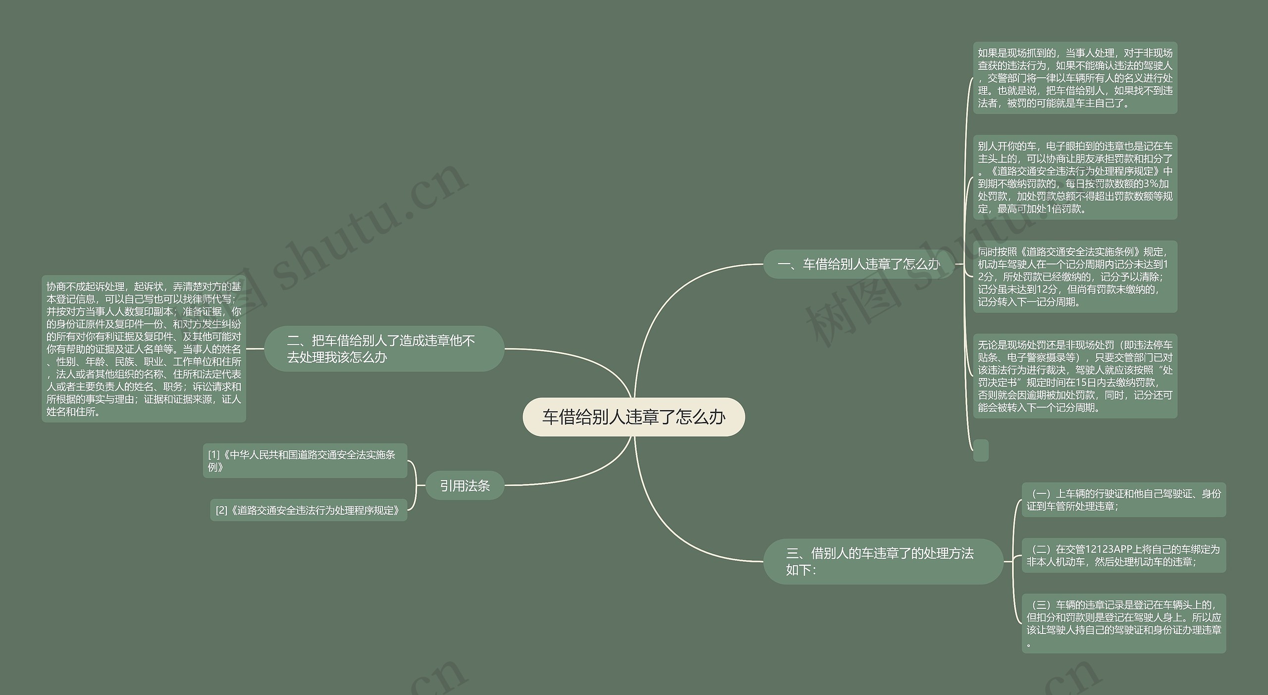 车借给别人违章了怎么办思维导图