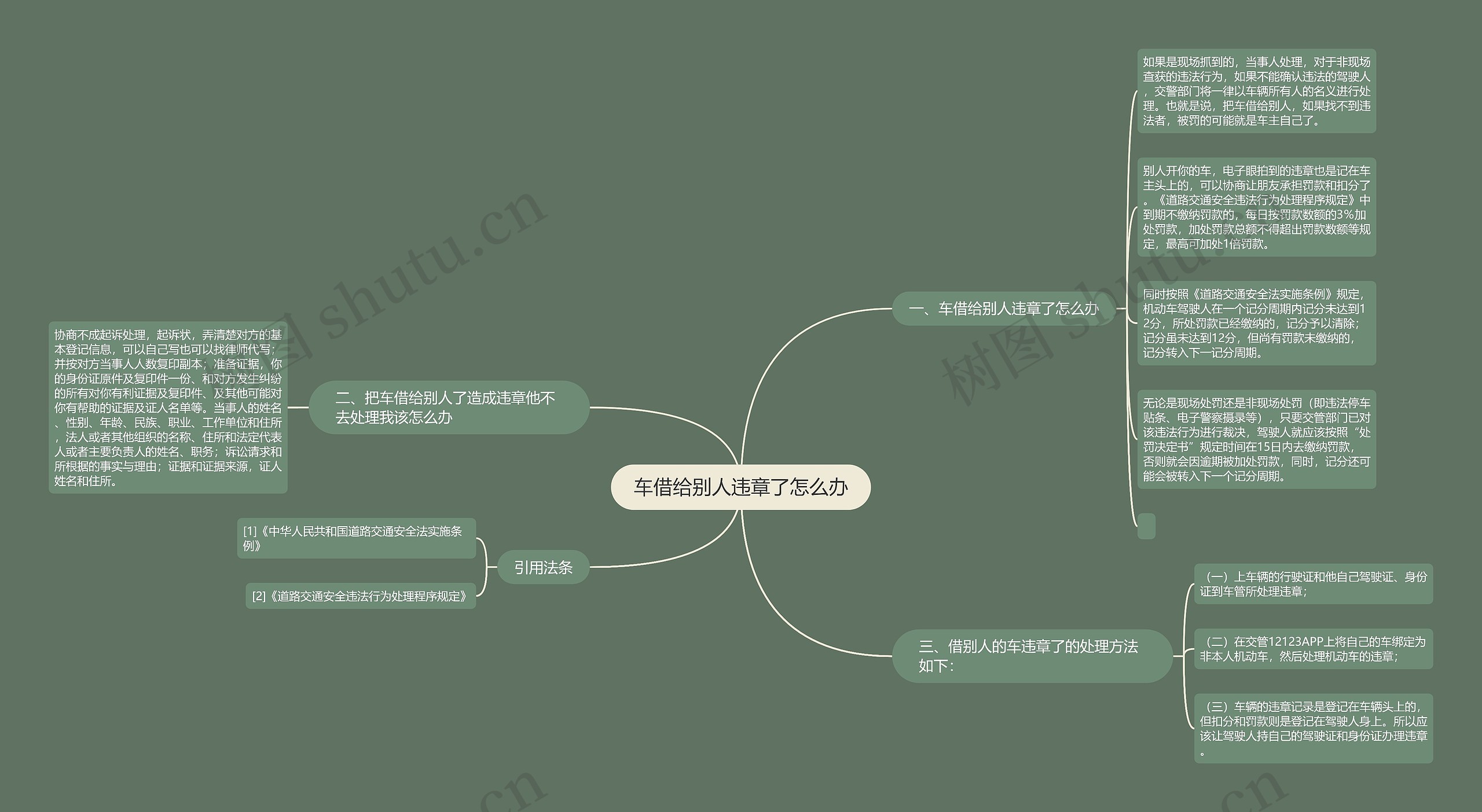车借给别人违章了怎么办 车借给别人违章了怎么办