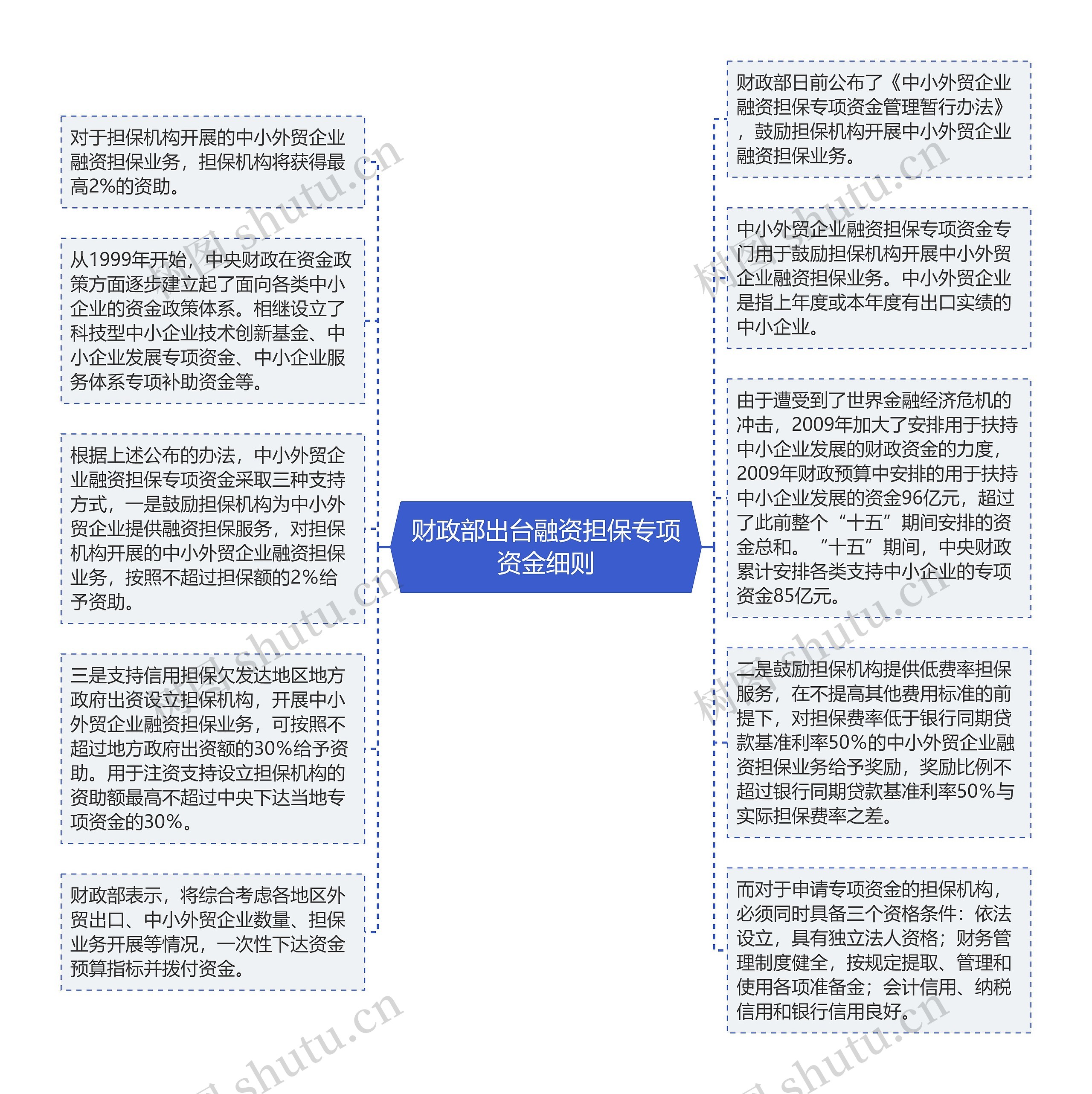 财政部出台融资担保专项资金细则