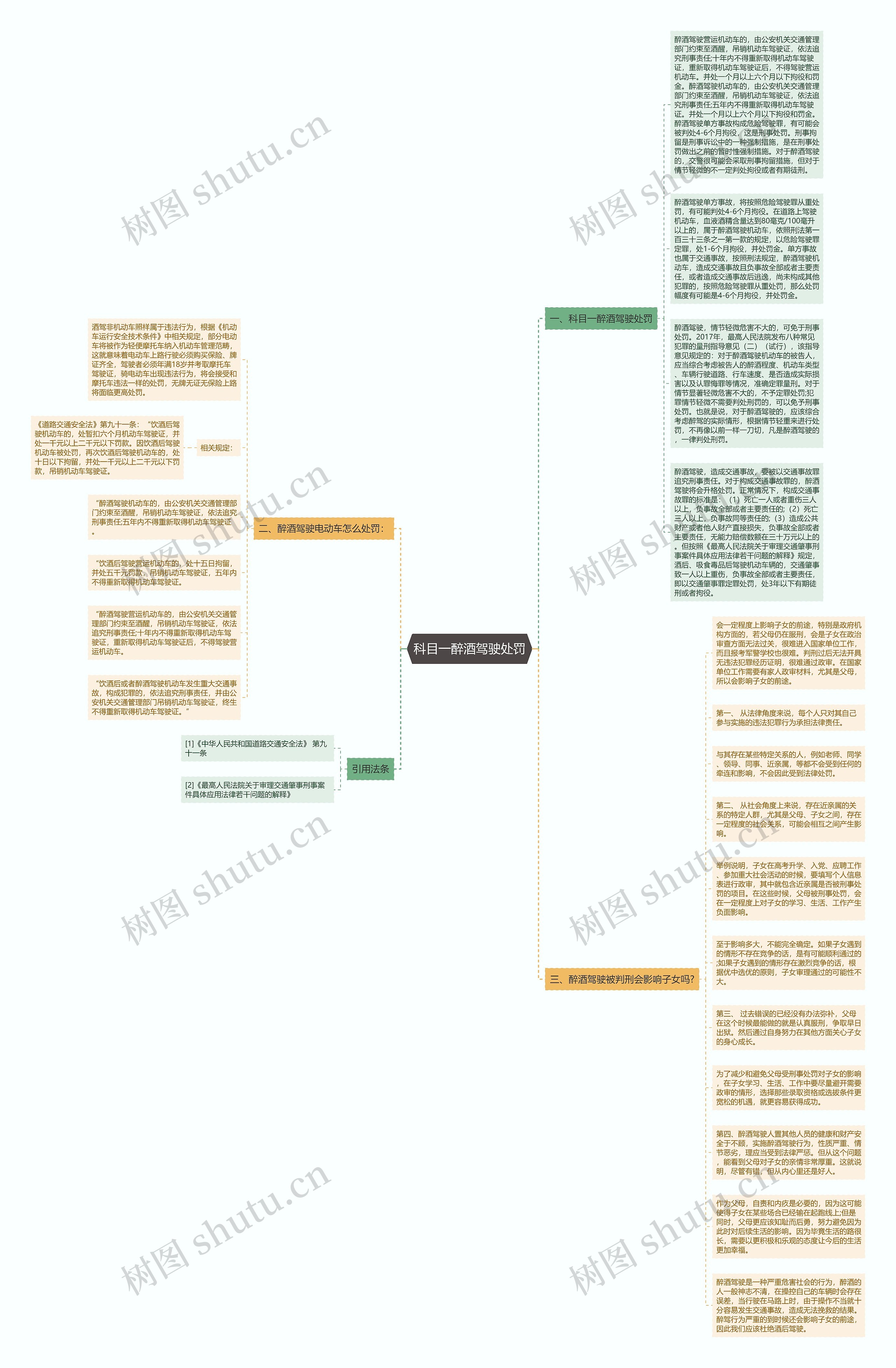 科目一醉酒驾驶处罚思维导图