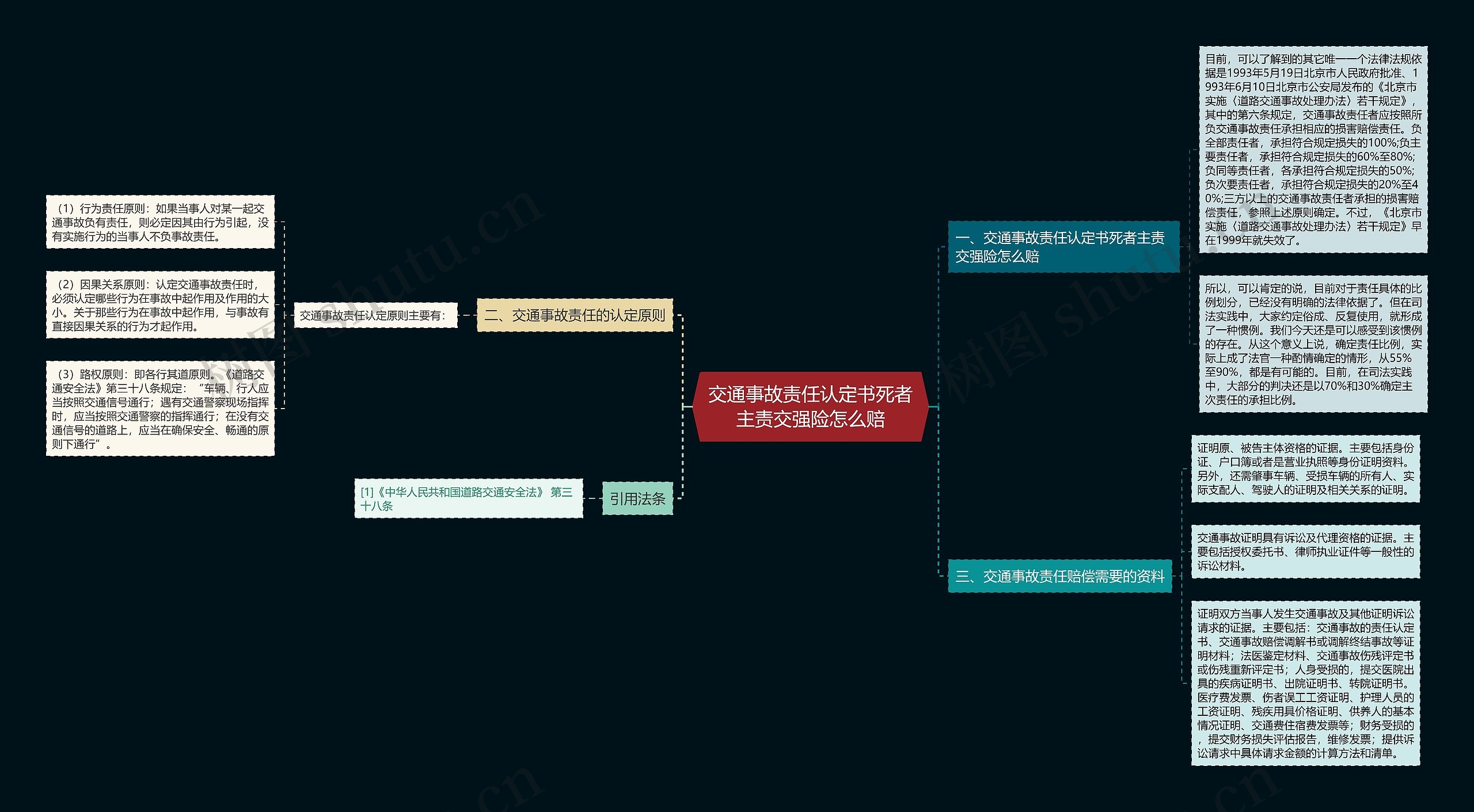 交通事故责任认定书死者主责交强险怎么赔