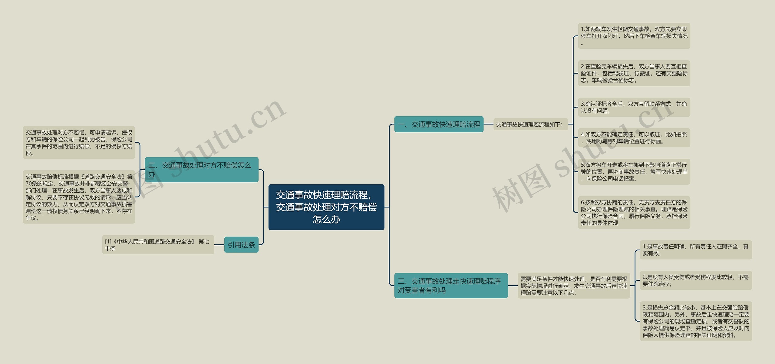 交通事故快速理赔流程，交通事故处理对方不赔偿怎么办