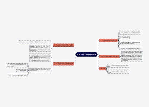 人出车祸后如何处理流程