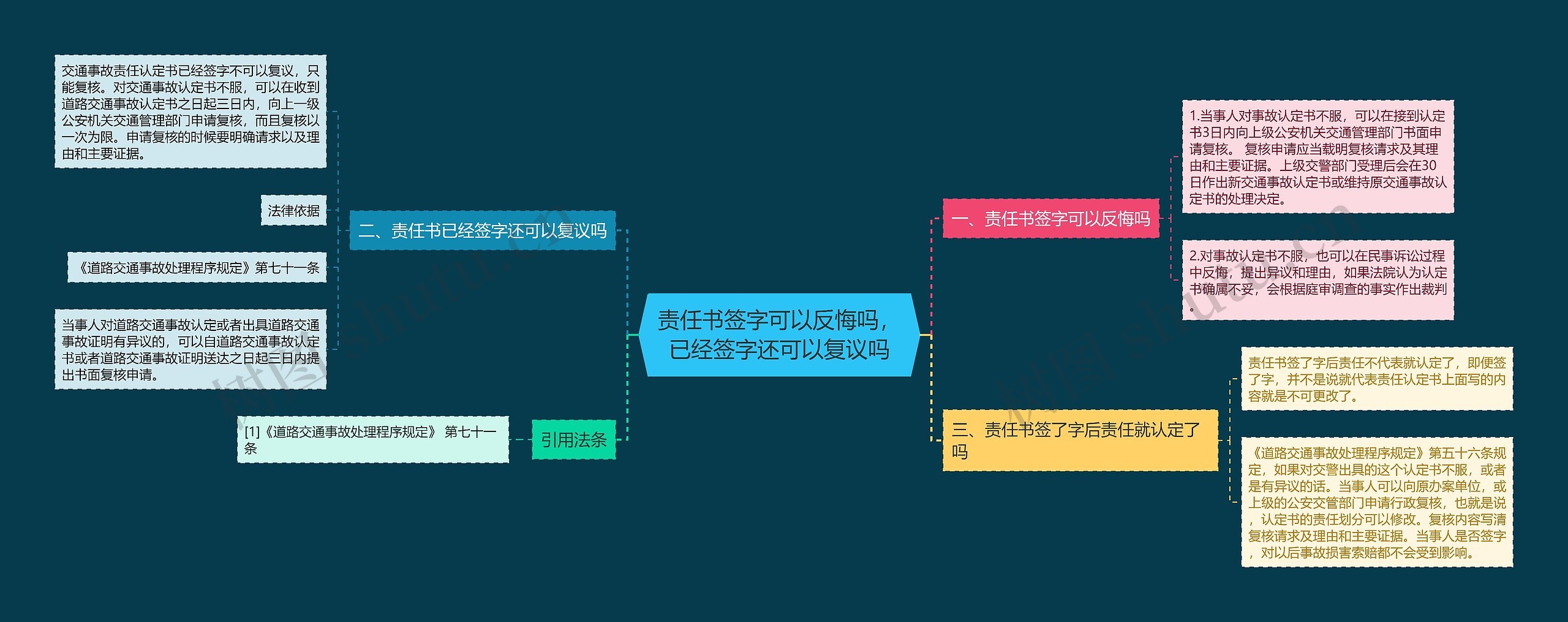 责任书签字可以反悔吗，已经签字还可以复议吗