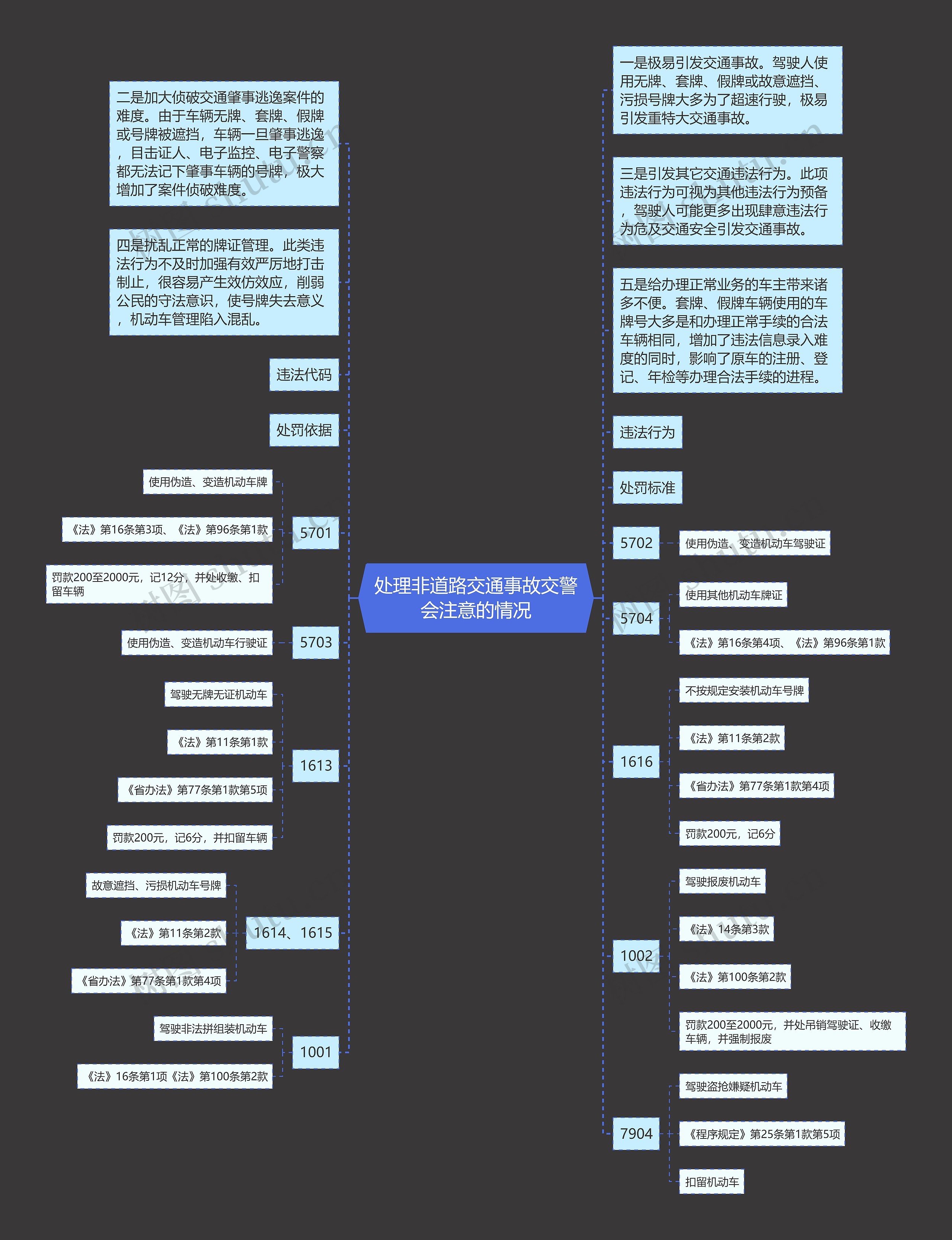 处理非道路交通事故交警会注意的情况思维导图