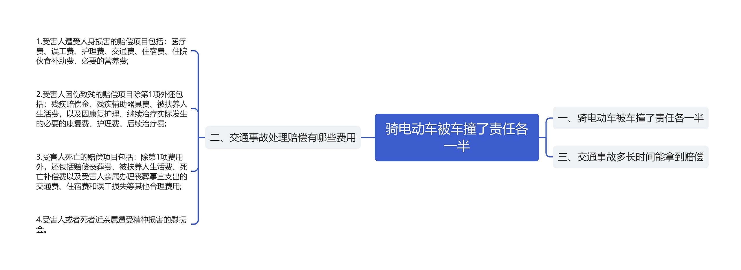 骑电动车被车撞了责任各一半思维导图