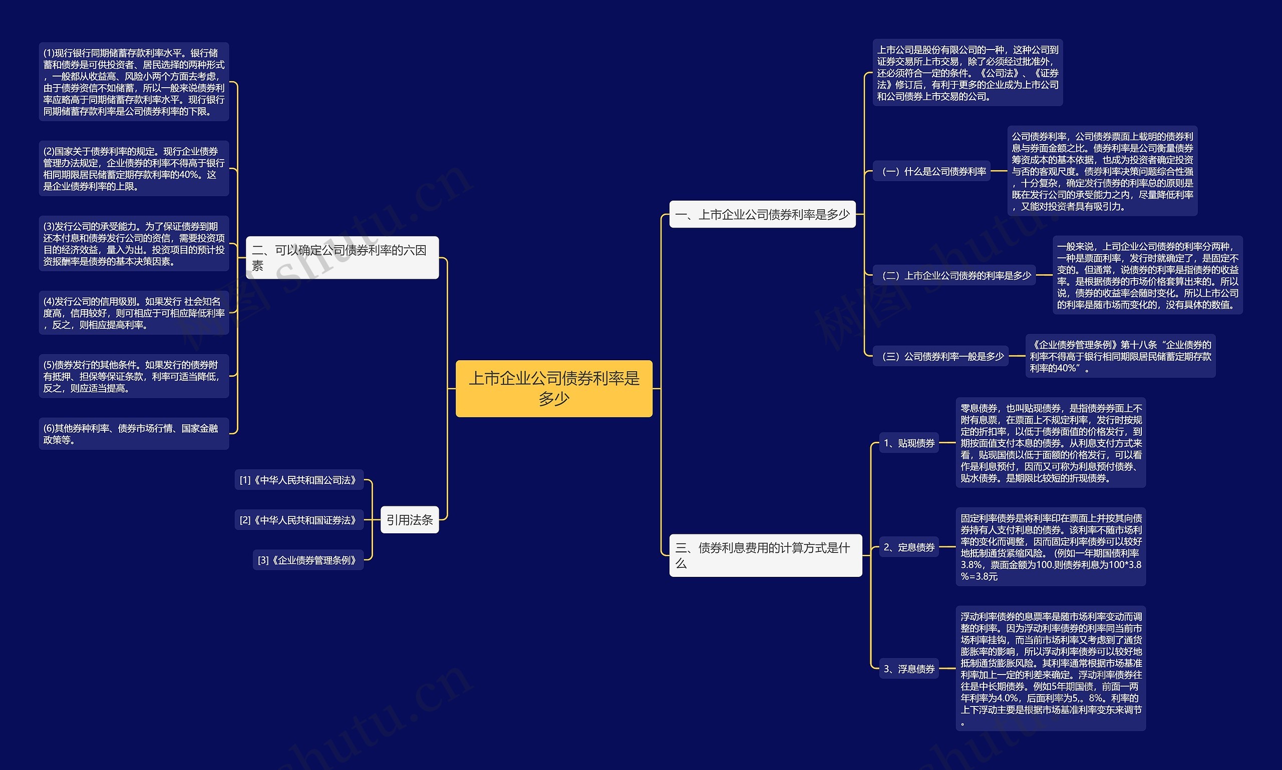 上市企业公司债券利率是多少 上市企业公司债券利率是多少